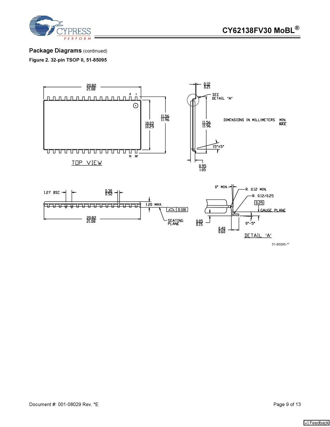 Cypress CY62138CV33, CY62138CV30, CY62138CV25, CY62138FV30 manual Pin Tsop II 