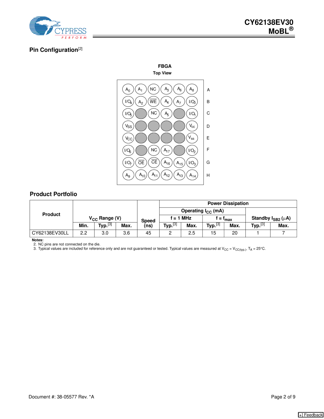 Cypress manual Pin Configuration2, Product Portfolio, = 1 MHz = f max Min Typ Max, CY62138EV30LL 