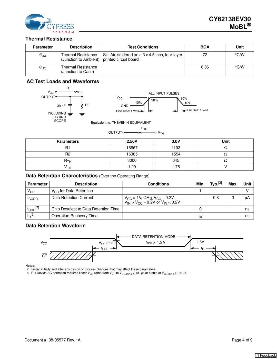 Cypress CY62138EV30 manual Thermal Resistance, AC Test Loads and Waveforms, Data Retention Waveform 