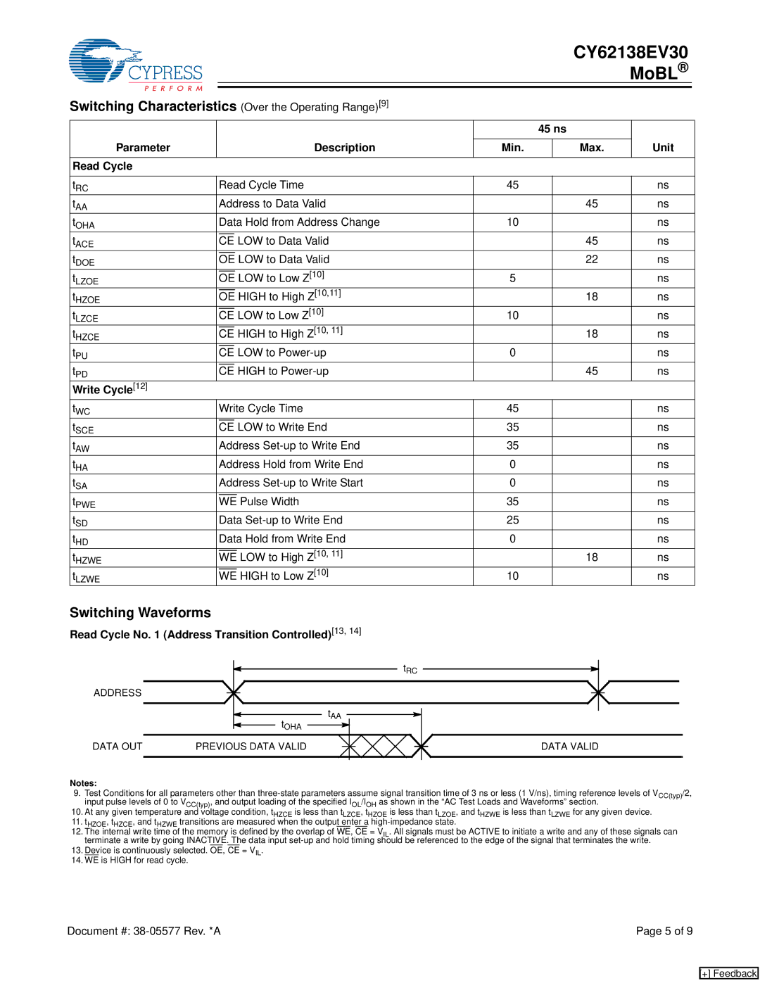 Cypress CY62138EV30 manual Switching Characteristics Over the Operating Range9, Switching Waveforms, Write Cycle 