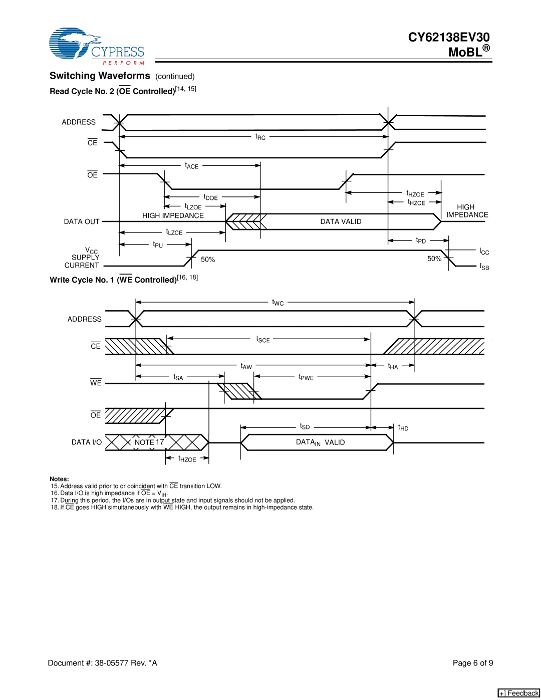 Cypress CY62138EV30 manual Read Cycle No OE Controlled14, Write Cycle No WE Controlled16 