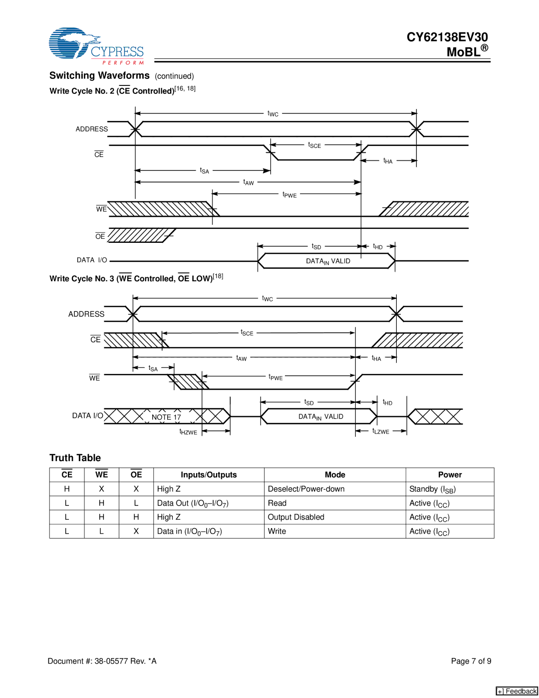 Cypress CY62138EV30 manual Truth Table, Write Cycle No CE Controlled16, Write Cycle No WE Controlled, OE LOW18, Data I/O 