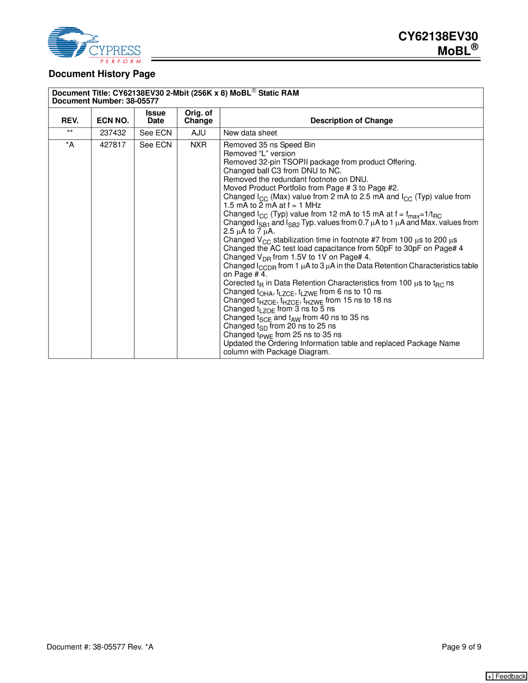 Cypress CY62138EV30 manual Document History, Issue Orig. Description of Change Date 