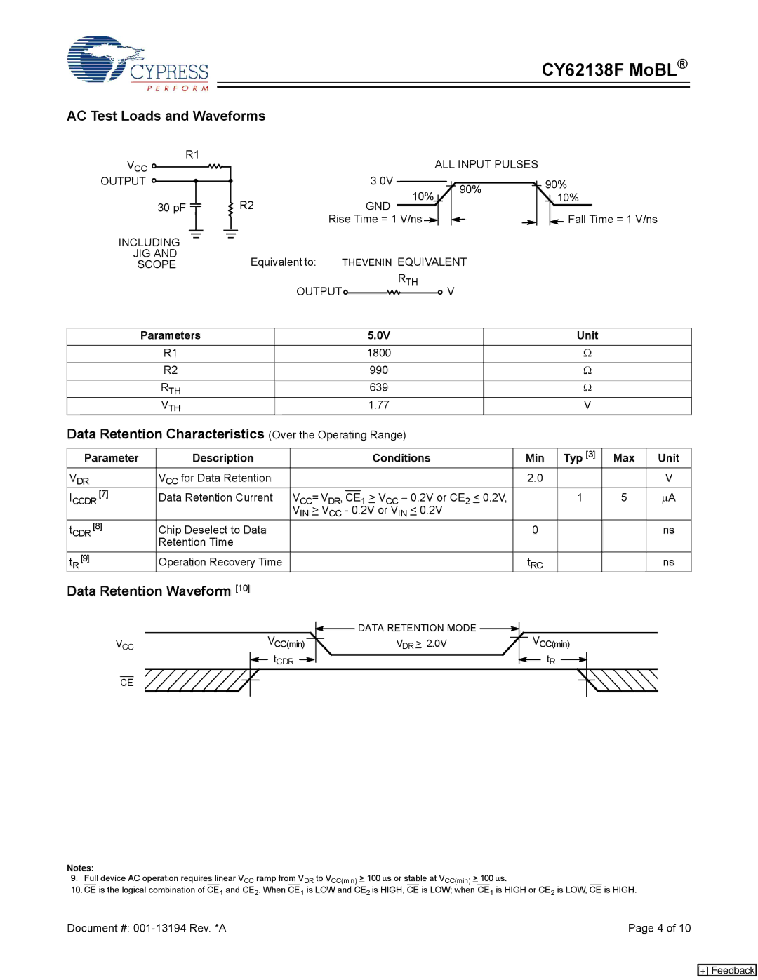 Cypress CY62138F AC Test Loads and Waveforms, Data Retention Characteristics Over the Operating Range, Parameters Unit 