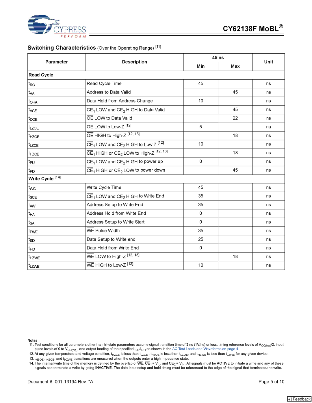 Cypress CY62138F manual Parameter Description 45 ns Unit Min, Read Cycle, Write Cycle 