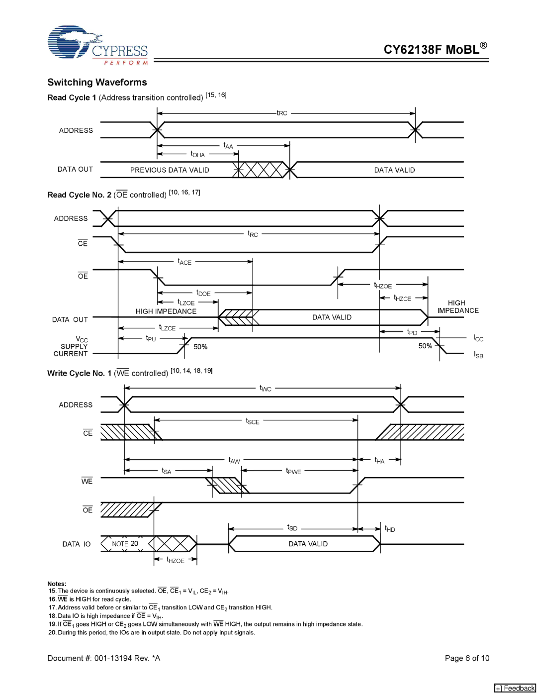 Cypress CY62138F manual Switching Waveforms, Read Cycle No OE controlled 10, 16, Write Cycle No WE controlled 10, 14, 18 