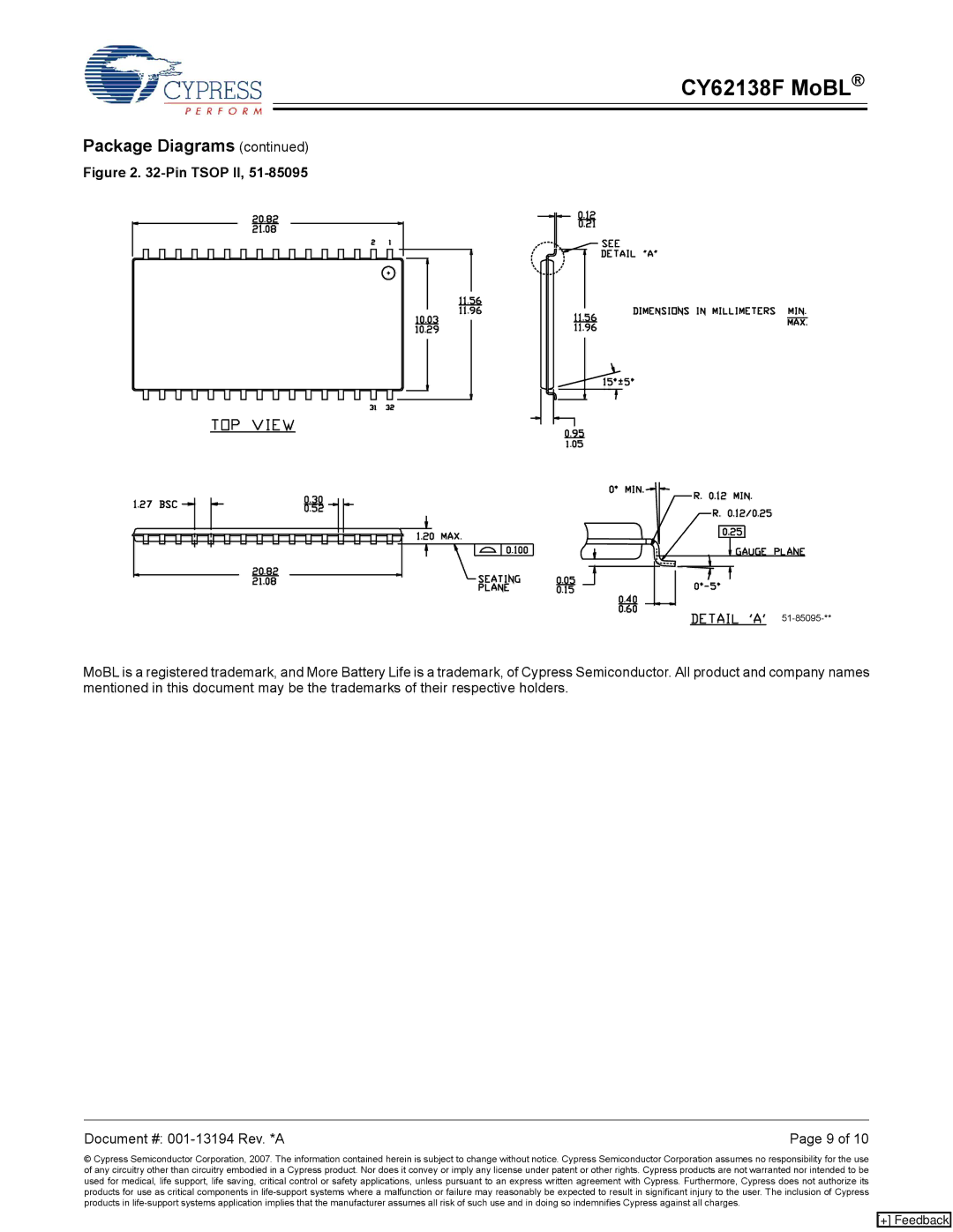 Cypress CY62138F manual Pin Tsop II 