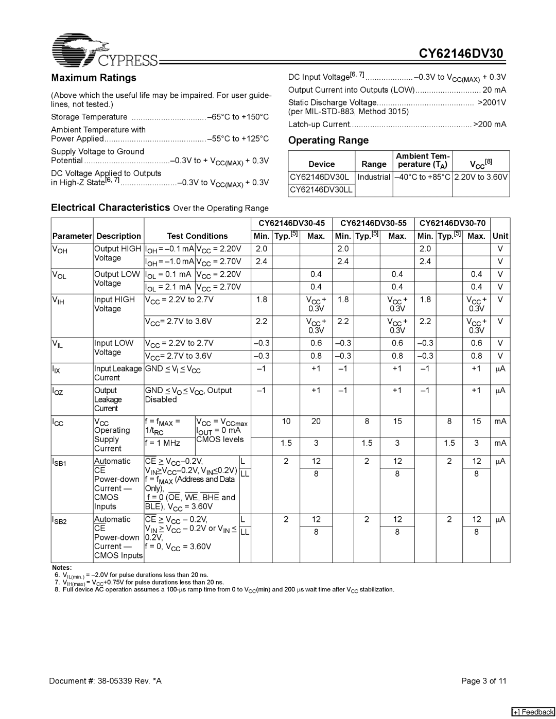 Cypress CY62146DV30 manual Maximum Ratings, Electrical Characteristics Over the Operating Range 