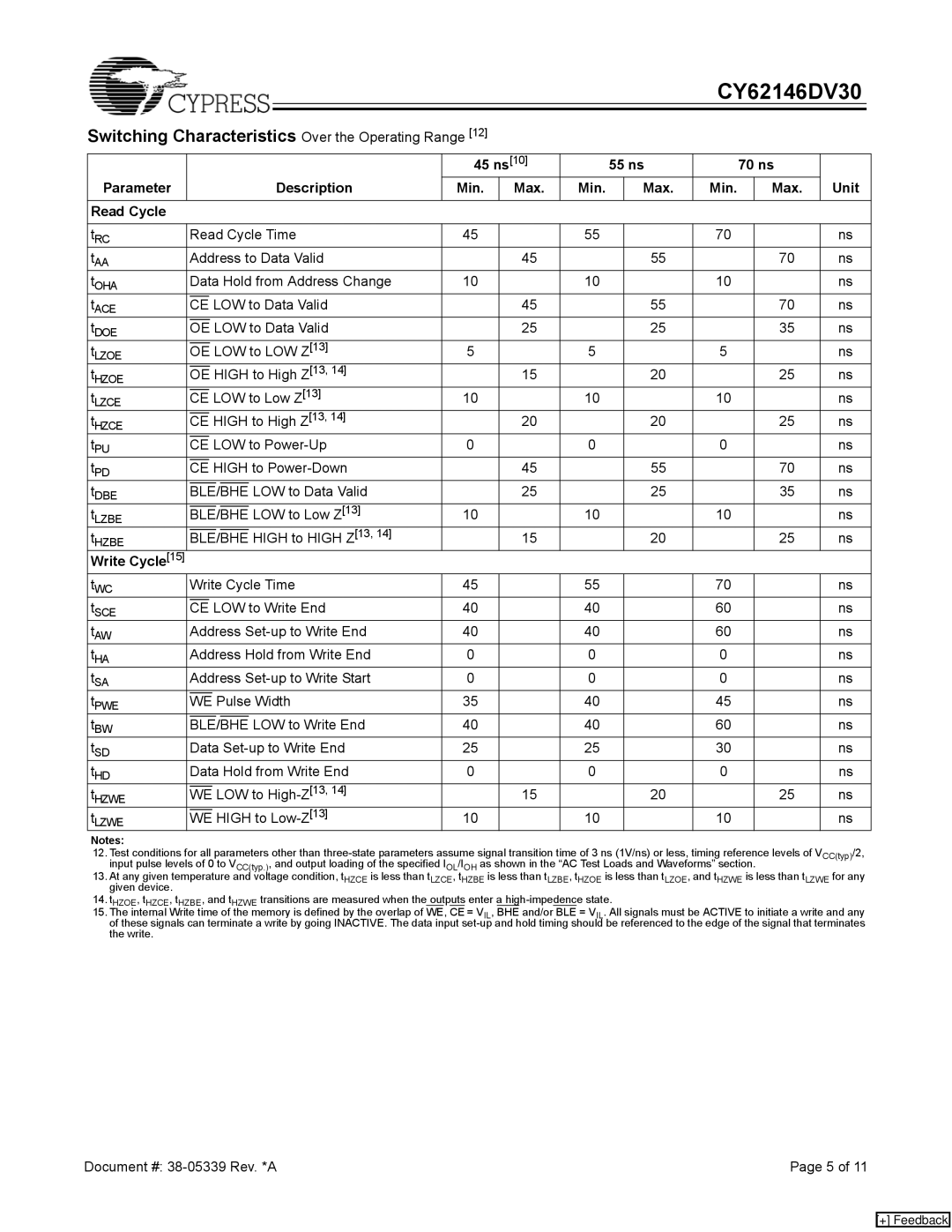 Cypress CY62146DV30 manual Switching Characteristics Over the Operating Range 