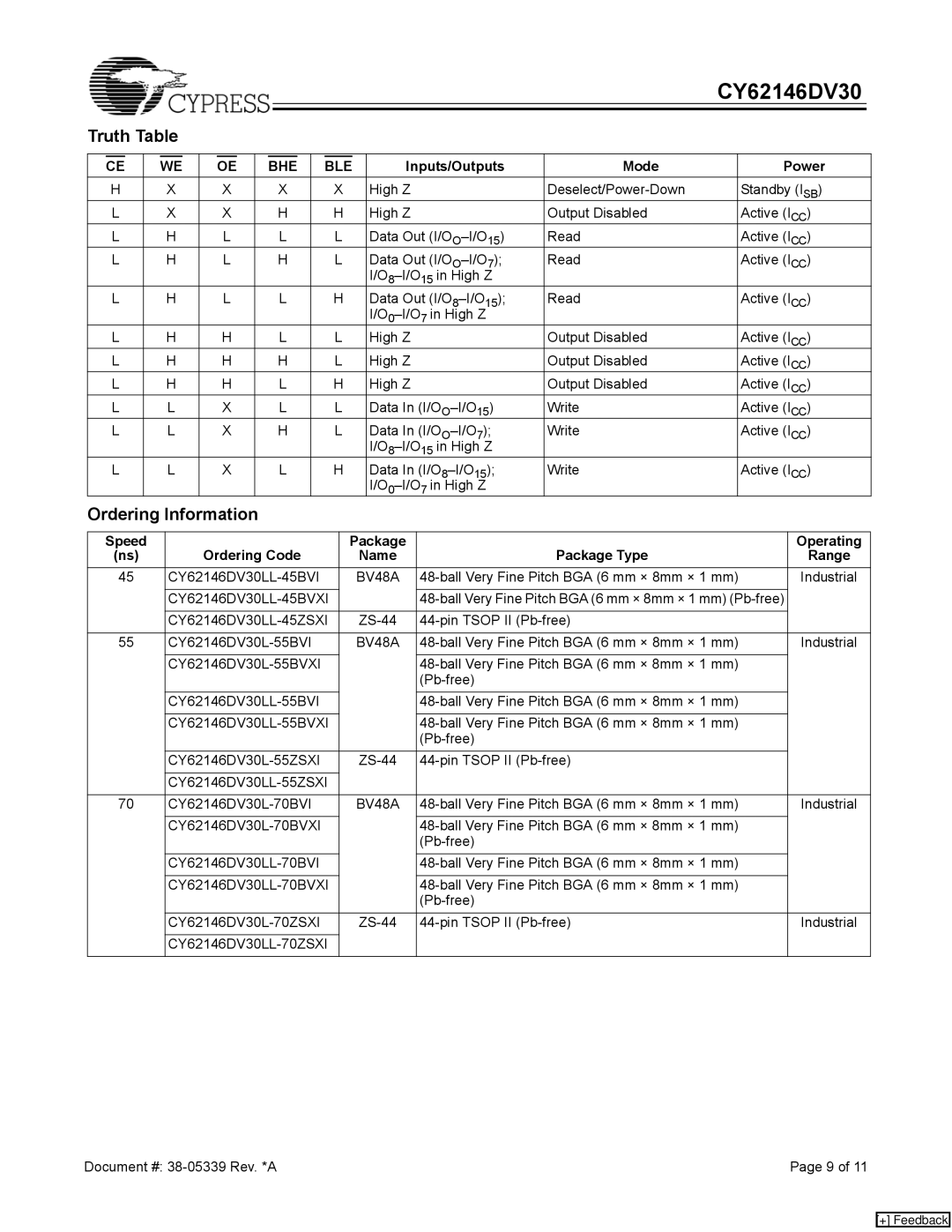 Cypress CY62146DV30 manual Ordering Information, Bhe Ble, Inputs/Outputs Mode Power, BV48A 