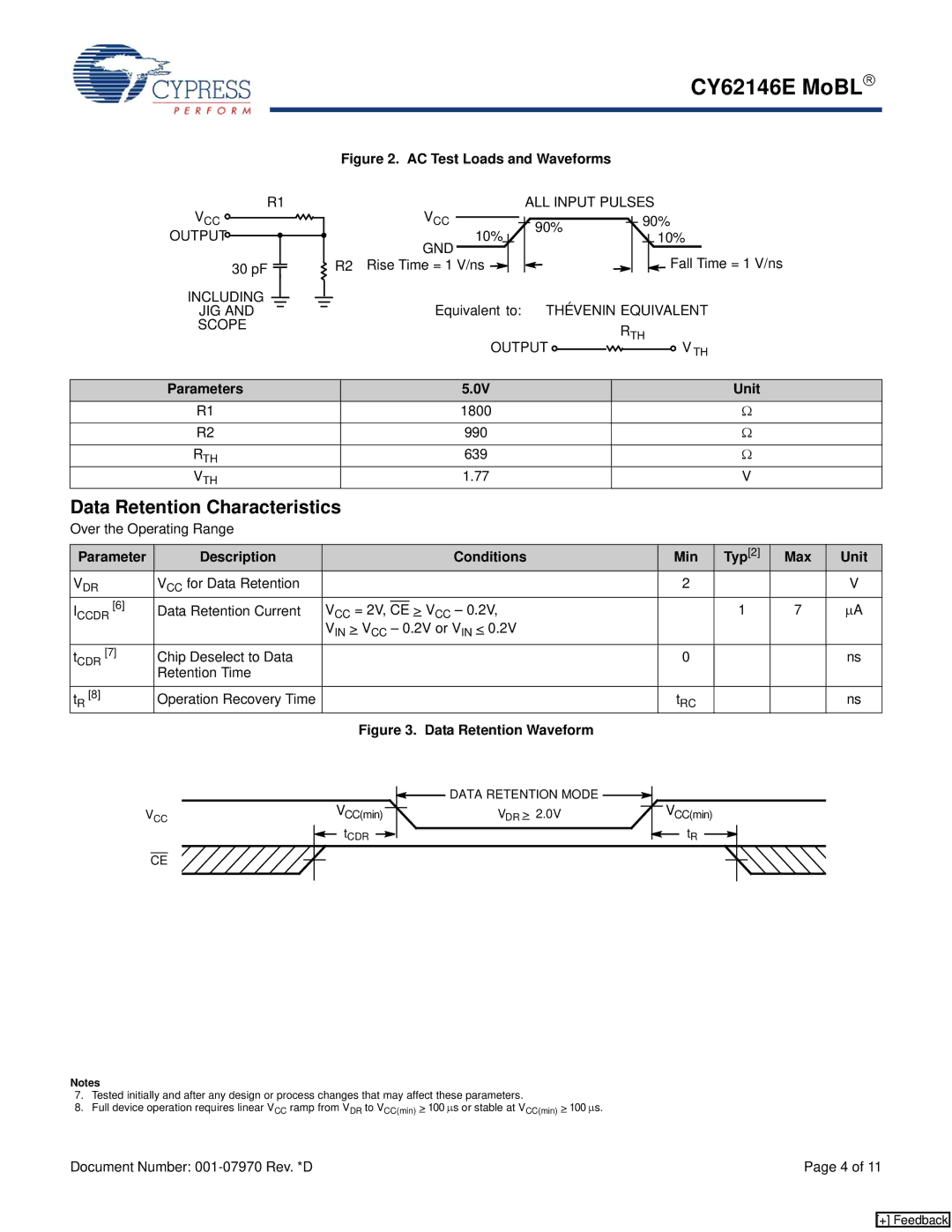 Cypress CY62146E MoBL Data Retention Characteristics, Parameters Unit, Parameter Description Conditions Min Typ2 Max Unit 