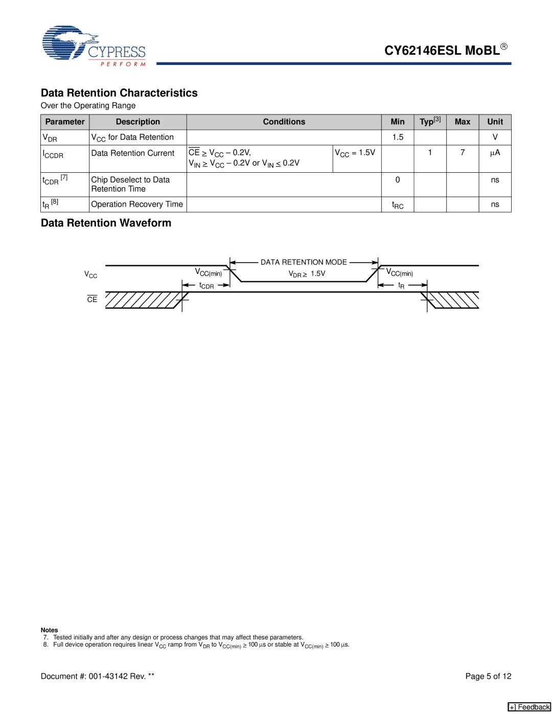 Cypress CY62146ESL manual Data Retention Characteristics, Data Retention Waveform 