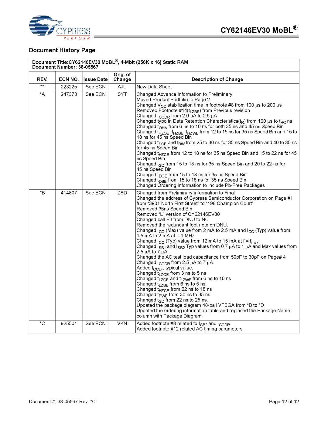 Cypress CY62146EV30 manual Document History, REV ECN no, Issue Date Orig. Description of Change 