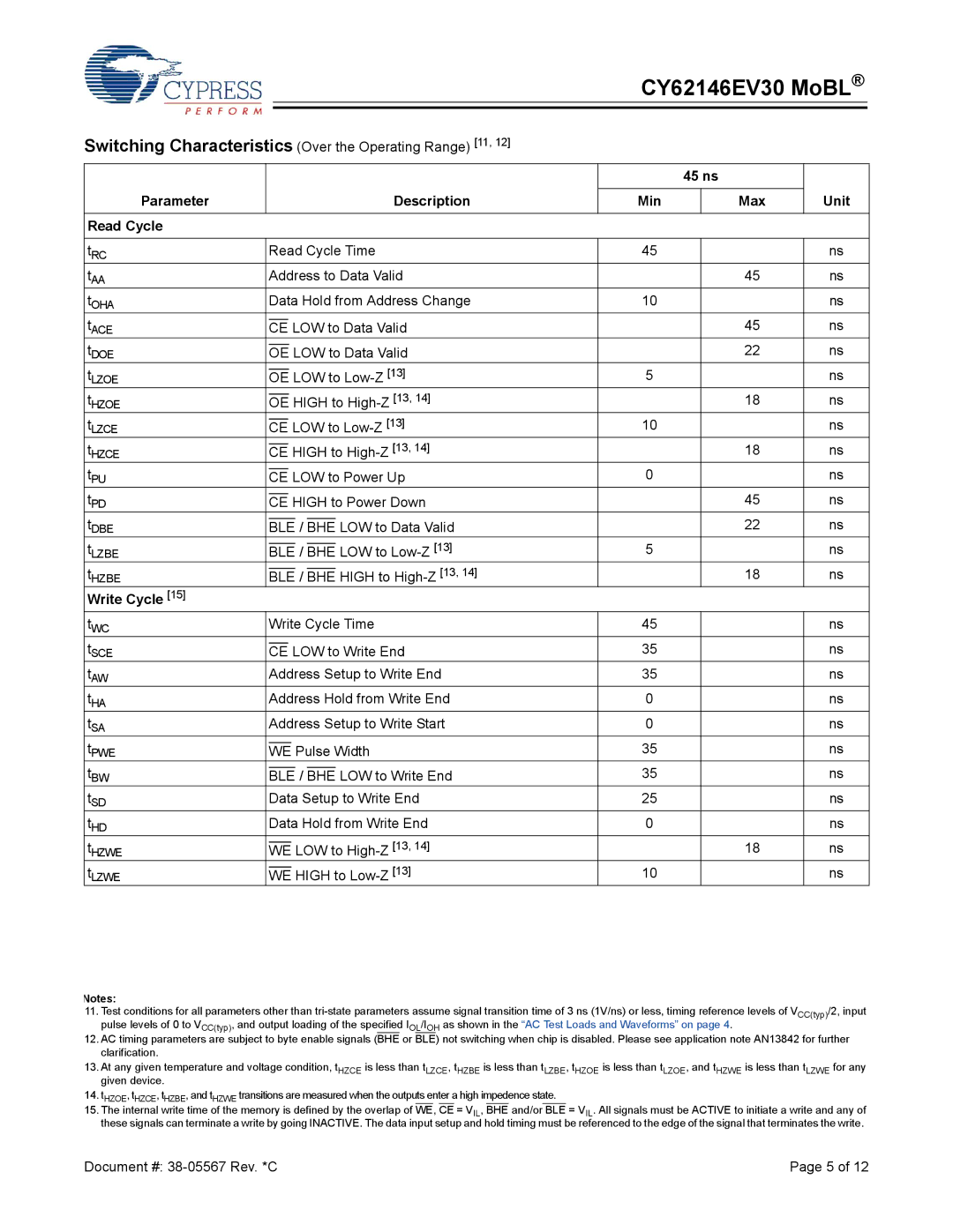 Cypress CY62146EV30 manual ns Parameter Description Min Max Unit Read Cycle, Write Cycle 