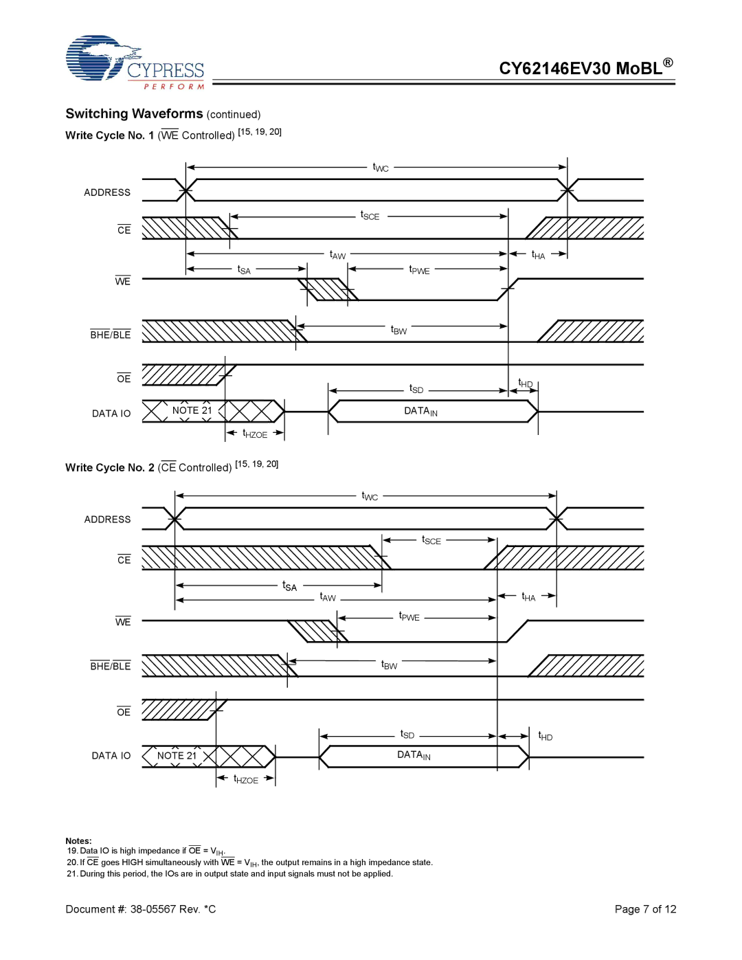 Cypress CY62146EV30 manual Write Cycle No WE Controlled 15, 19, Write Cycle No CE Controlled 15, 19 