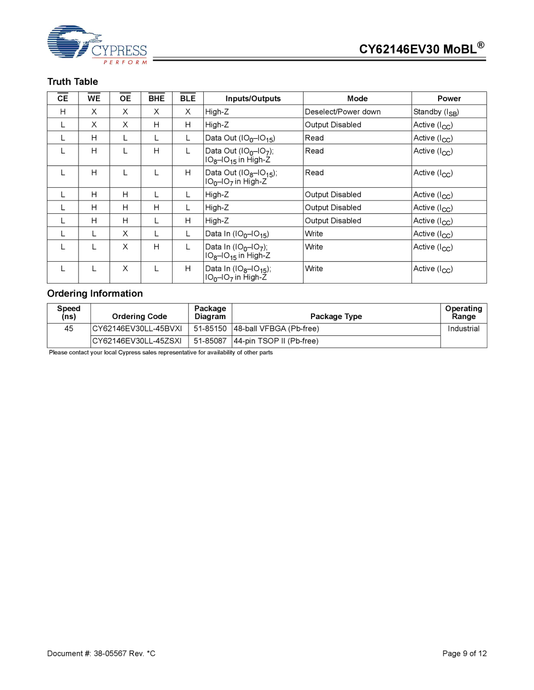 Cypress CY62146EV30 manual Truth Table, Ordering Information, Bhe Ble, Inputs/Outputs Mode Power 