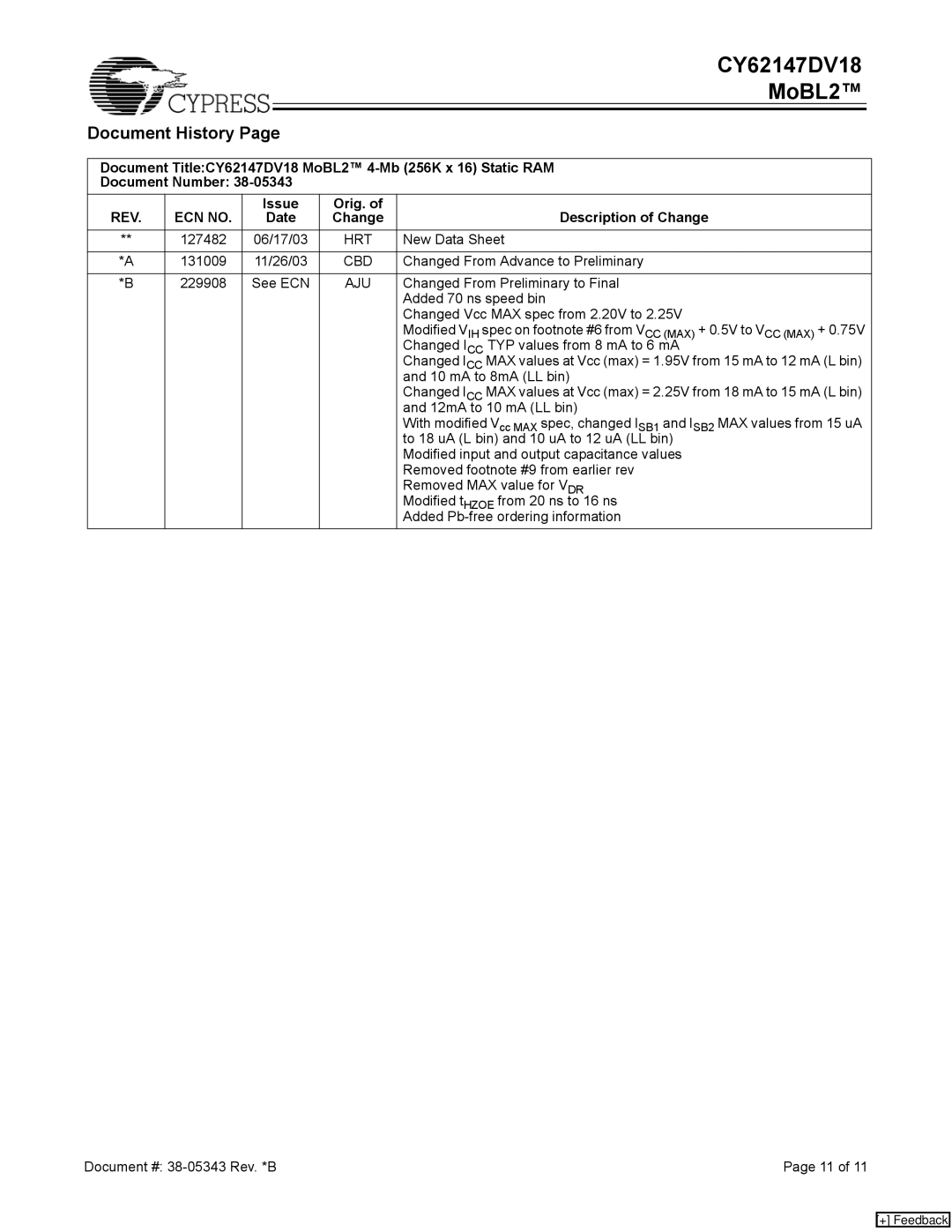 Cypress CY62147DV18 manual Document History, REV ECN no, Issue Orig. Description of Change Date 