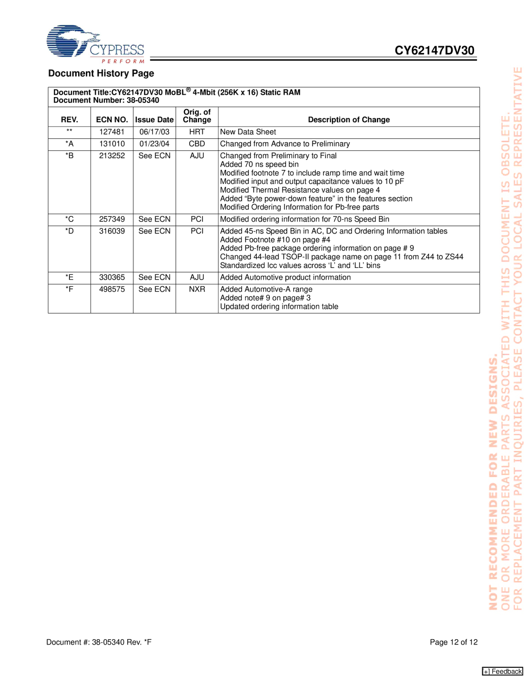 Cypress CY62147DV30 manual Document History, REV ECN no, Issue Date Orig. Description of Change 