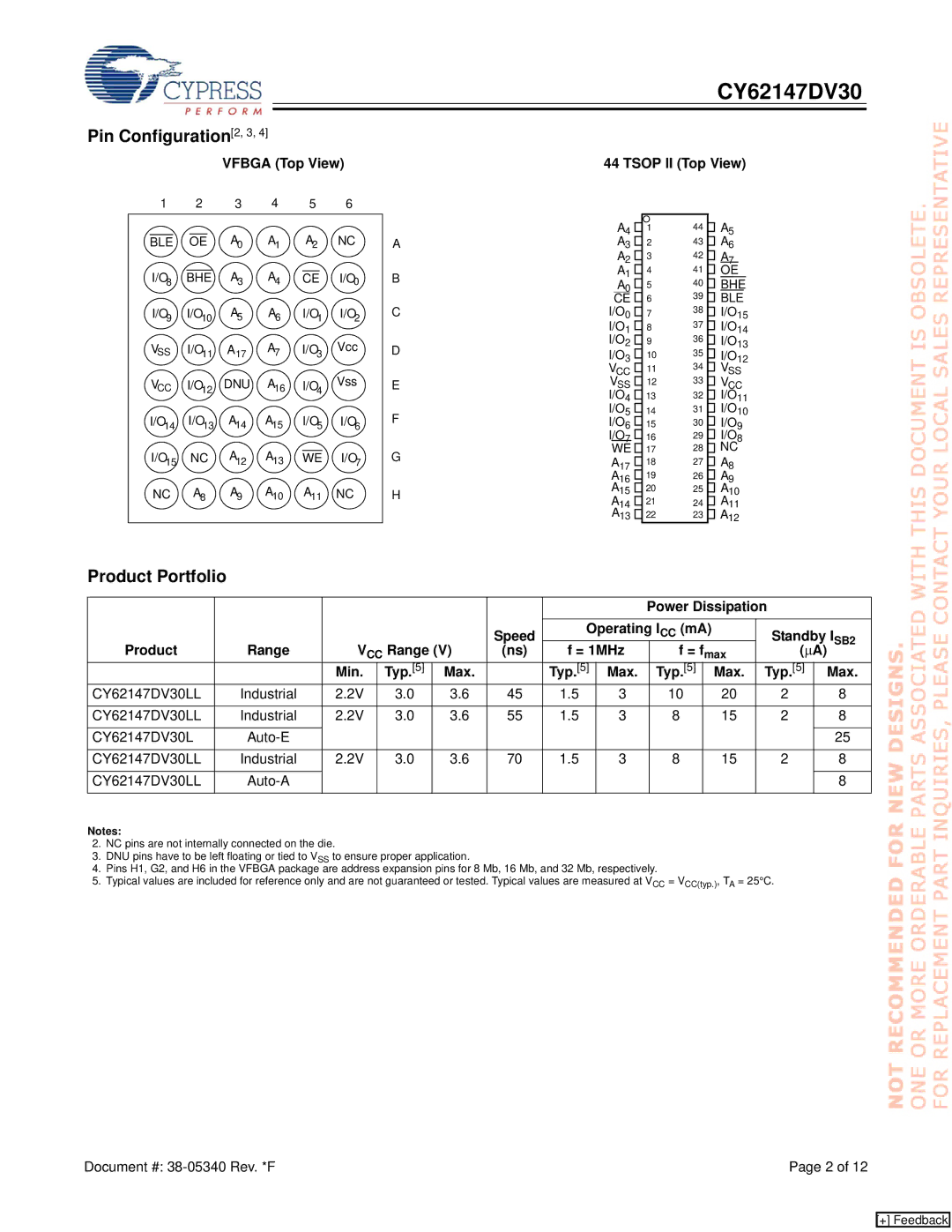 Cypress CY62147DV30 manual Pin Configuration2, 3, Product Portfolio 