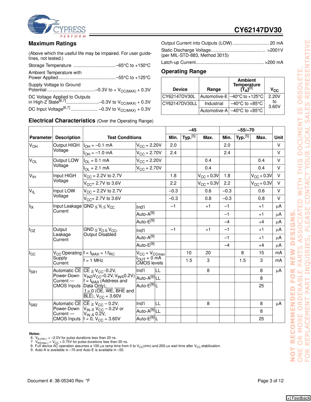 Cypress CY62147DV30 manual Maximum Ratings, Electrical Characteristics Over the Operating Range 