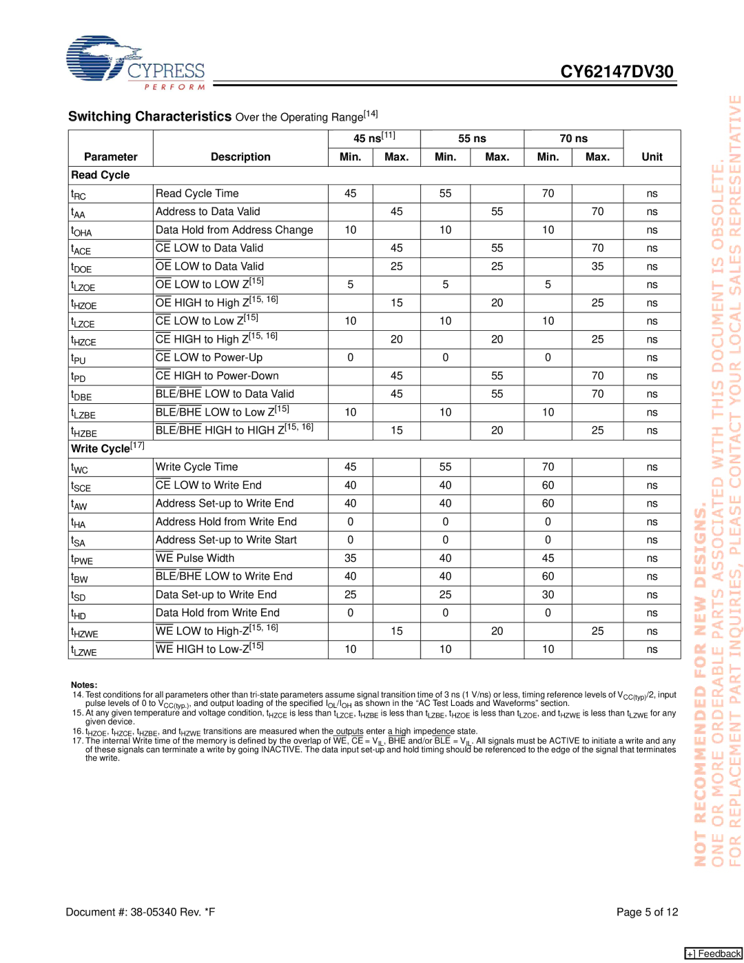 Cypress CY62147DV30 Switching Characteristics Over the Operating Range14, 45 ns 55 ns 70 ns Parameter Description Min 