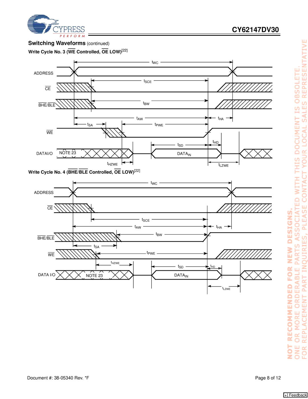 Cypress CY62147DV30 Write Cycle No WE Controlled, OE LOW22, Write Cycle No BHE/BLE Controlled, OE LOW22, DATAI/O Data 