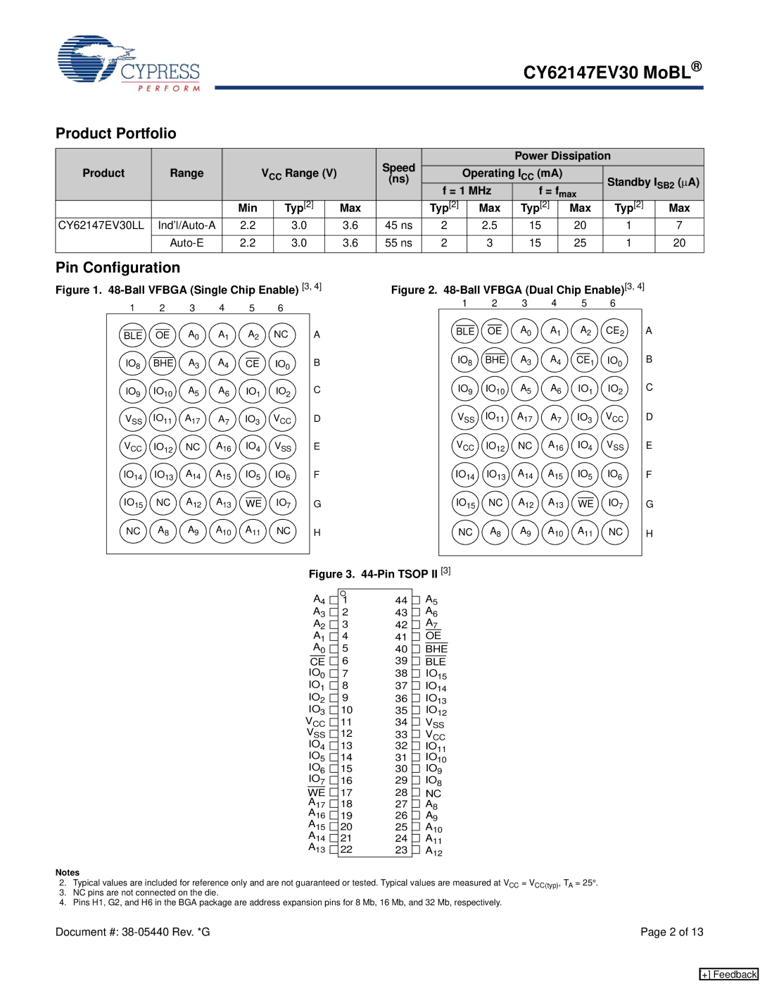 Cypress manual Product Portfolio, Pin Configuration, Typ2 Max, CY62147EV30LL Ind’l/Auto-A, Auto-E 