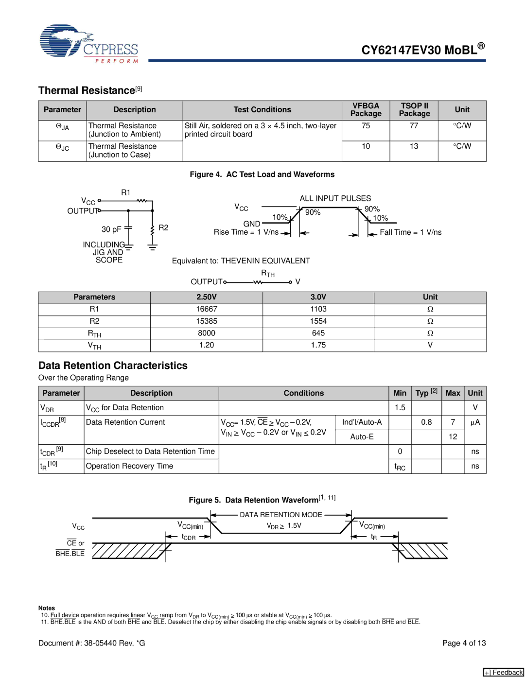 Cypress CY62147EV30 manual Thermal Resistance9, Data Retention Characteristics, Parameter Description Test Conditions 