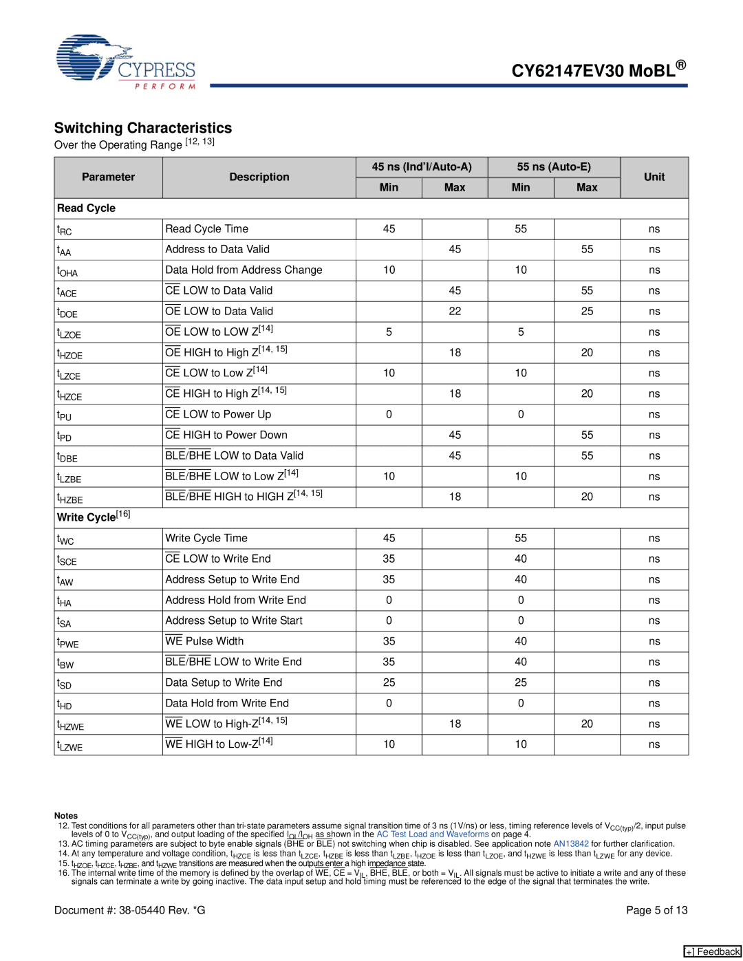 Cypress CY62147EV30 Switching Characteristics, Parameter Description Ns Ind’l/Auto-A Ns Auto-E Unit Min, Write Cycle16 