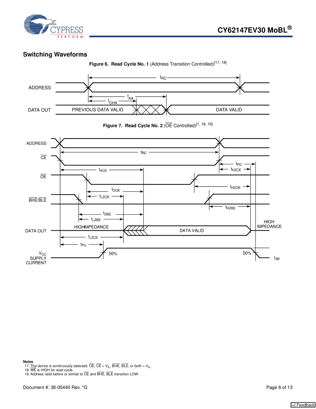 Cypress CY62147EV30 manual Switching Waveforms, Address, Data OUT Previous Data Valid 