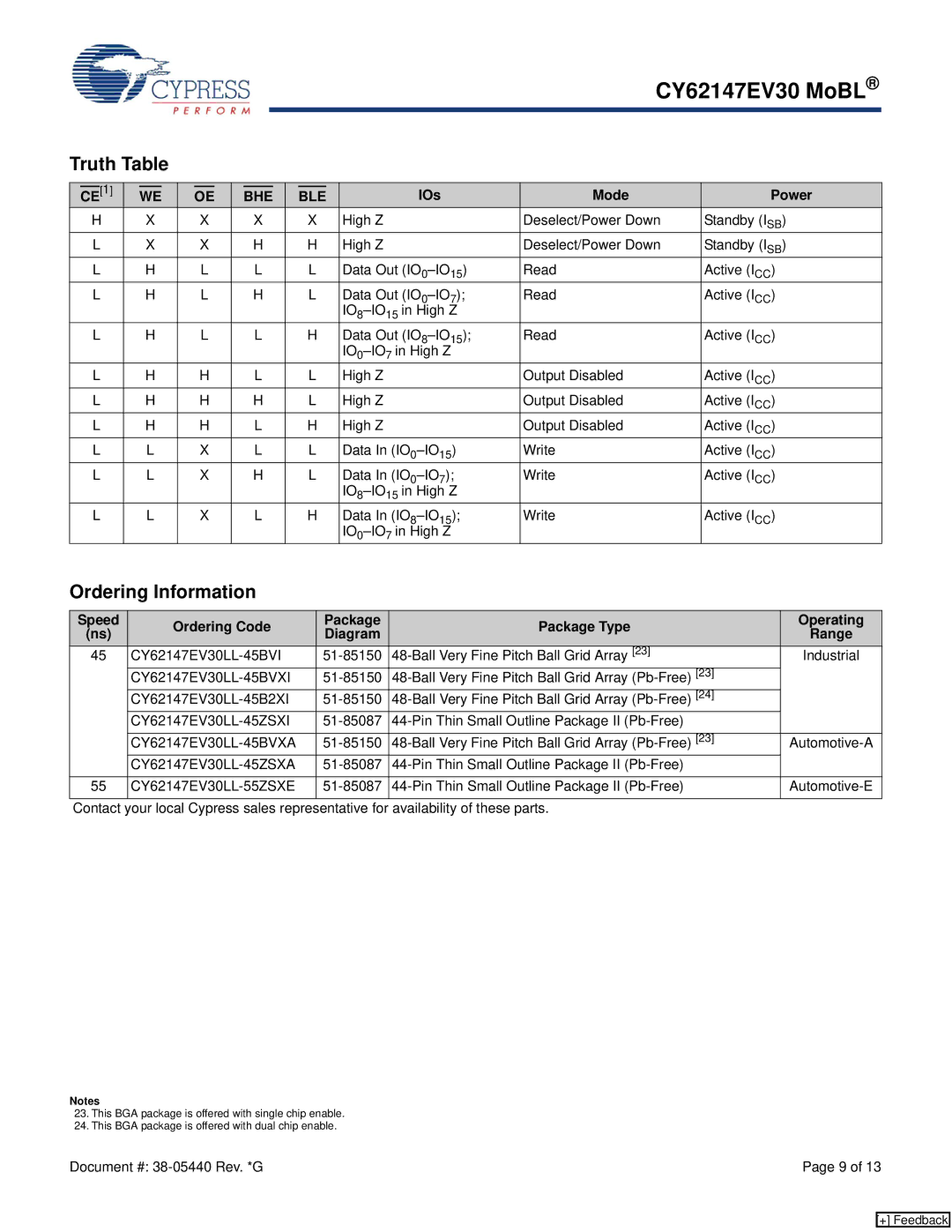 Cypress CY62147EV30 manual Truth Table, Ordering Information, IOs Mode Power 