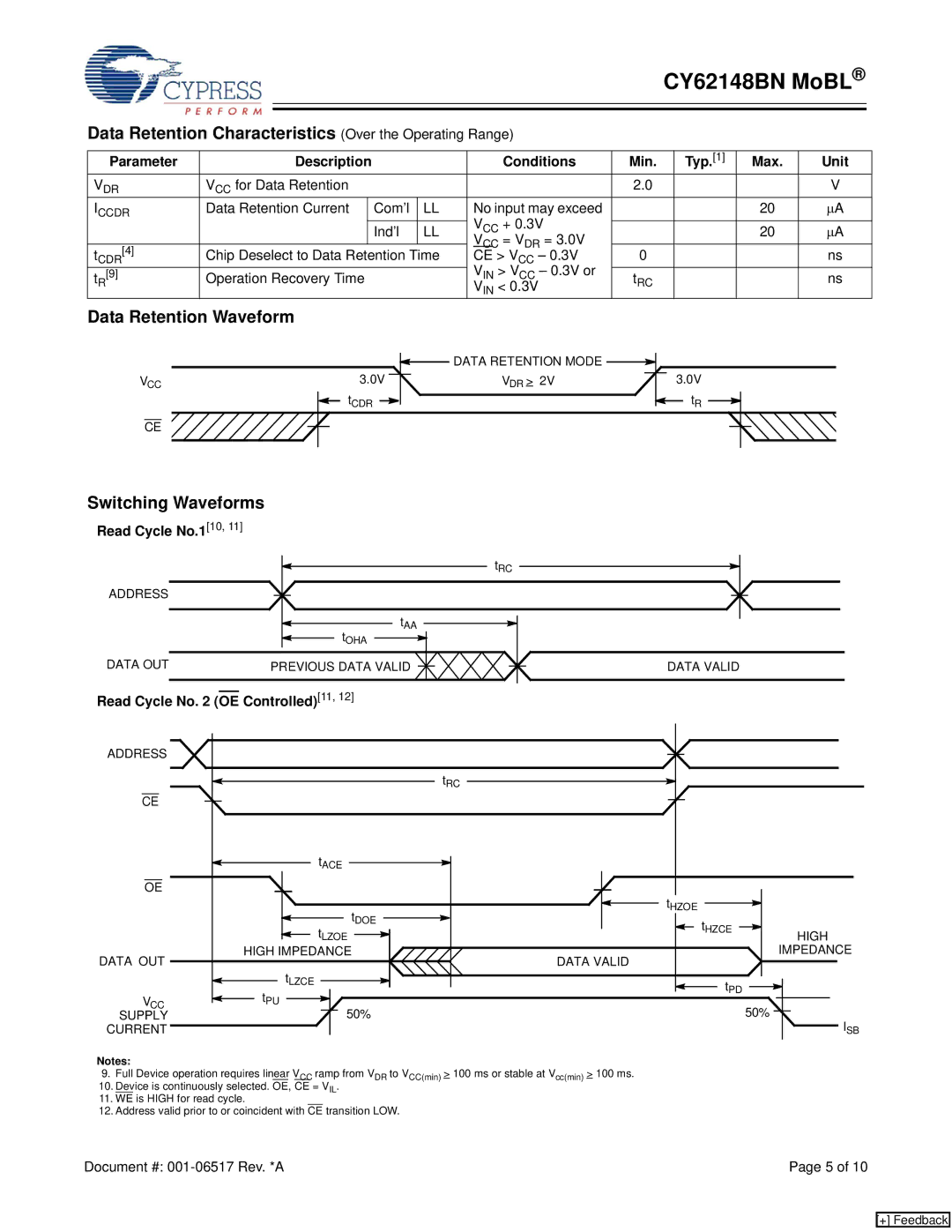 Cypress CY62148BN Data Retention Characteristics Over the Operating Range, Data Retention Waveform, Switching Waveforms 