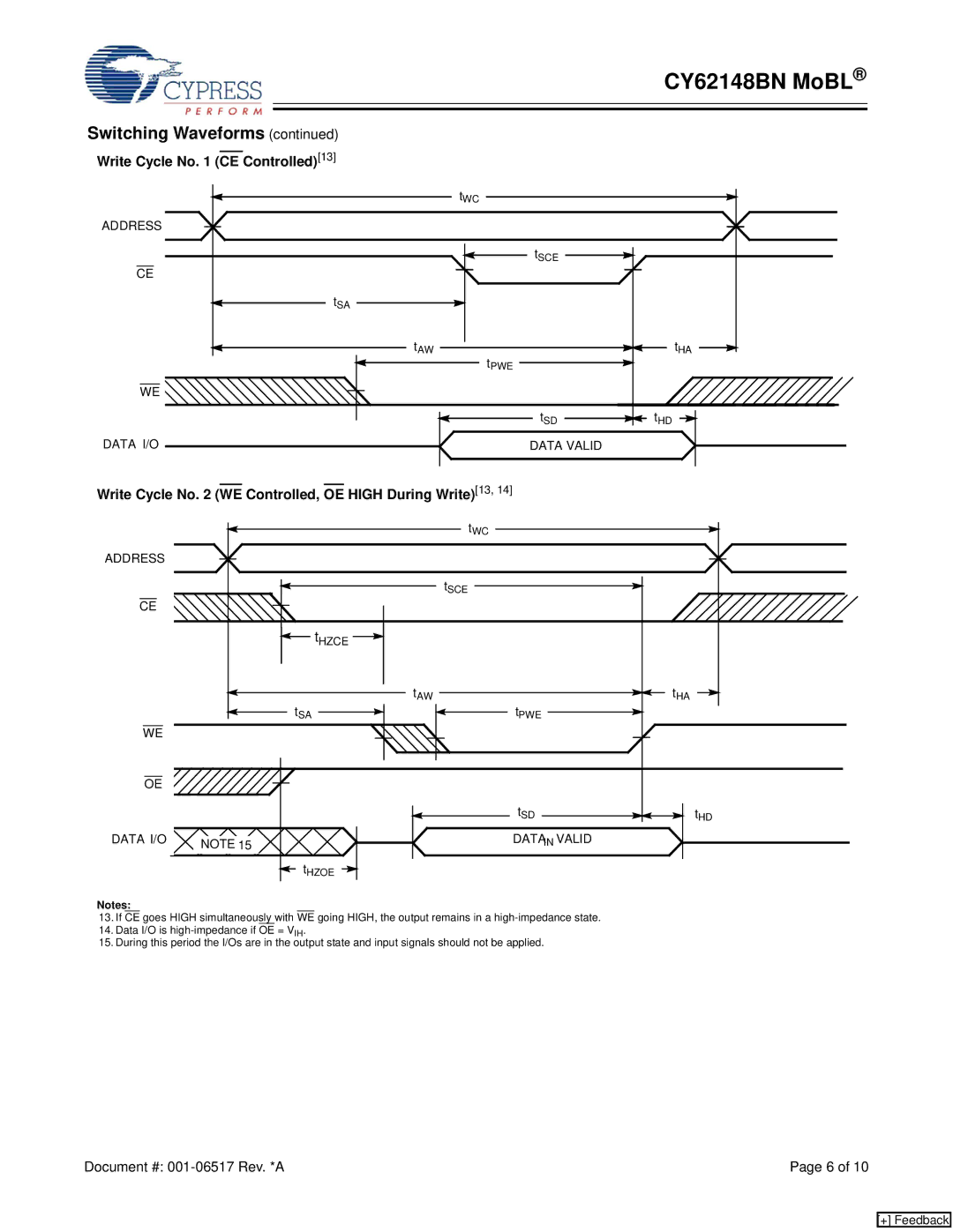 Cypress CY62148BN manual Write Cycle No CE Controlled13, Write Cycle No WE Controlled, OE High During Write13 