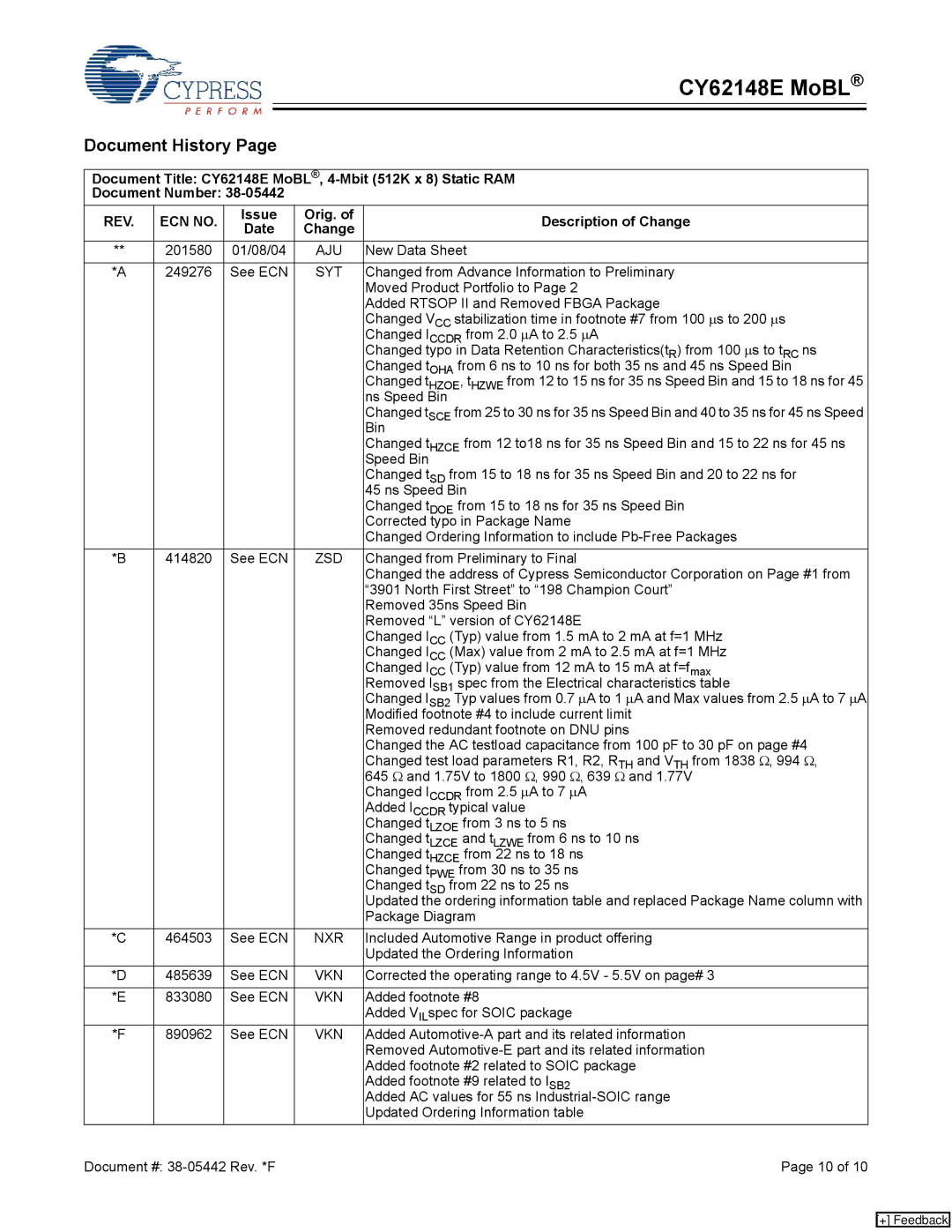 Cypress manual Document History, Document Title CY62148E MoBL , 4-Mbit 512K x 8 Static RAM, Document Number, REV ECN no 