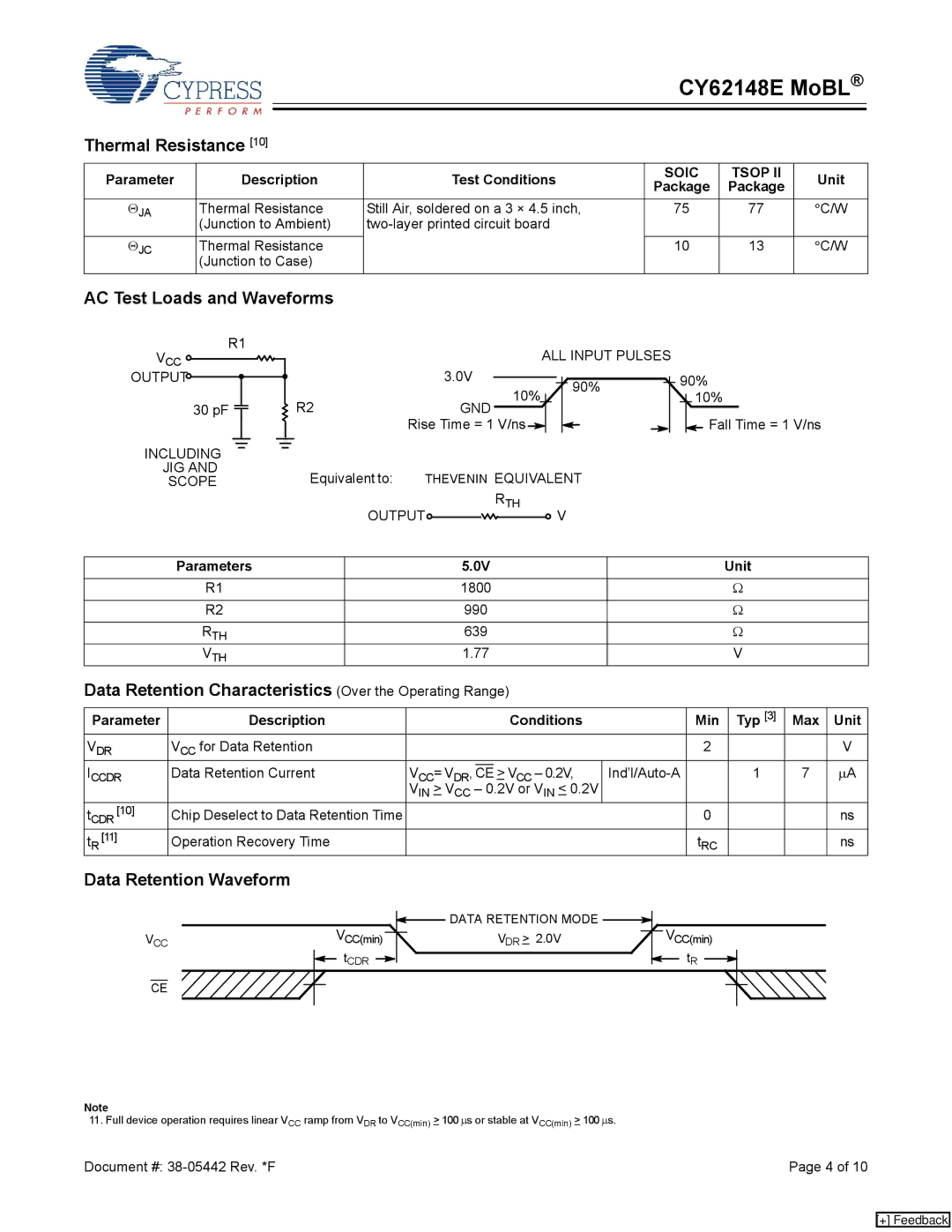 Cypress CY62148E Thermal Resistance, AC Test Loads and Waveforms, Data Retention Characteristics Over the Operating Range 