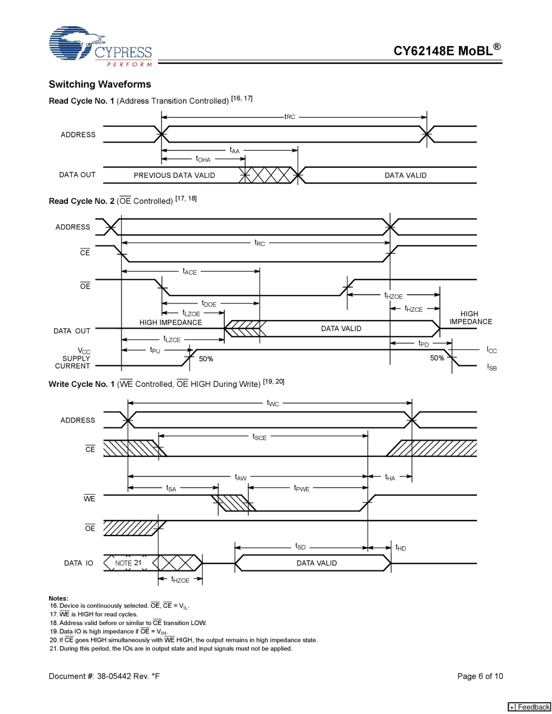 Cypress CY62148E manual Switching Waveforms, Read Cycle No Address Transition Controlled 16, Read Cycle No OE Controlled 17 