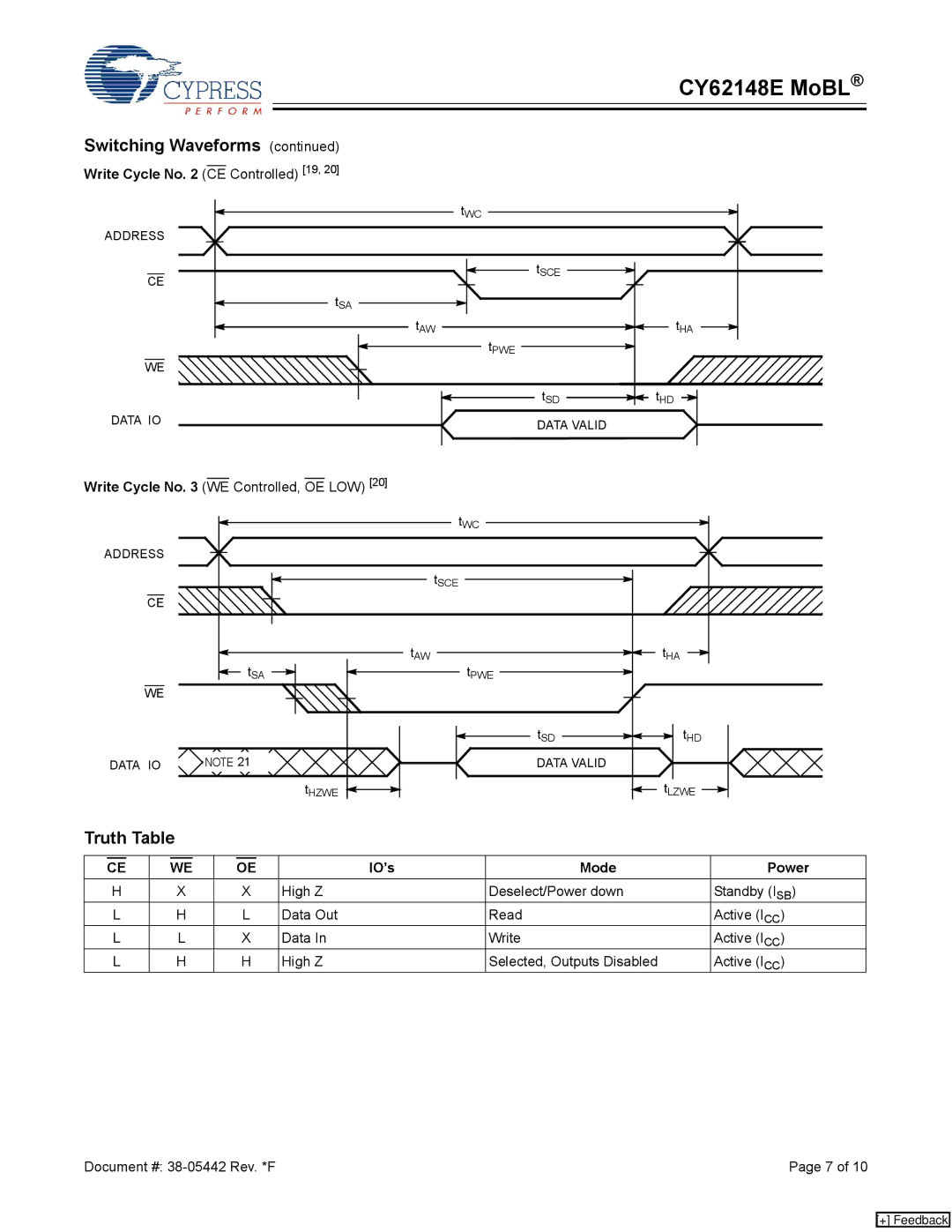 Cypress CY62148E manual Truth Table, Write Cycle No CE Controlled 19, Write Cycle No WE Controlled, OE LOW, IO’s Mode Power 