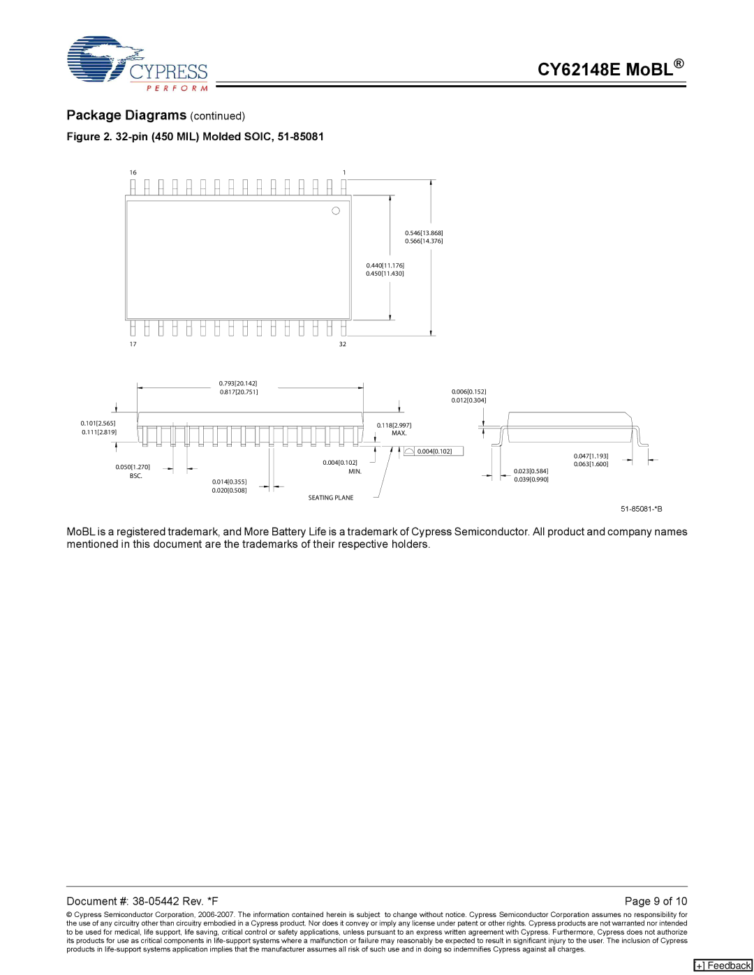 Cypress CY62148E manual Pin 450 MIL Molded Soic 