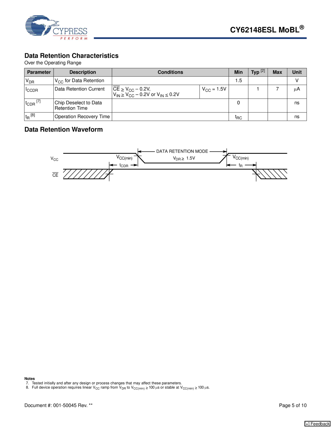 Cypress CY62148ESL manual Data Retention Characteristics, Data Retention Waveform 