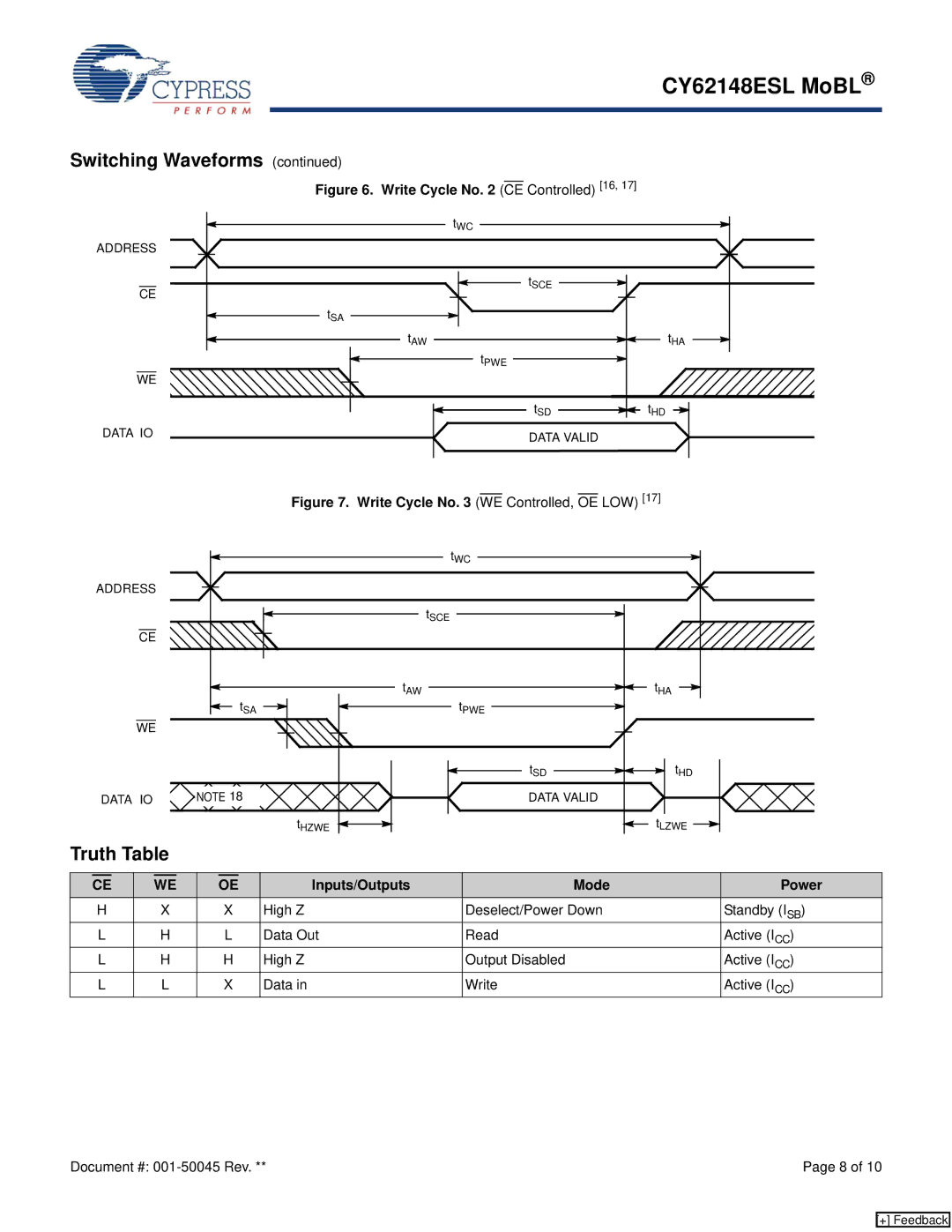 Cypress CY62148ESL manual Truth Table, Inputs/Outputs Mode Power 