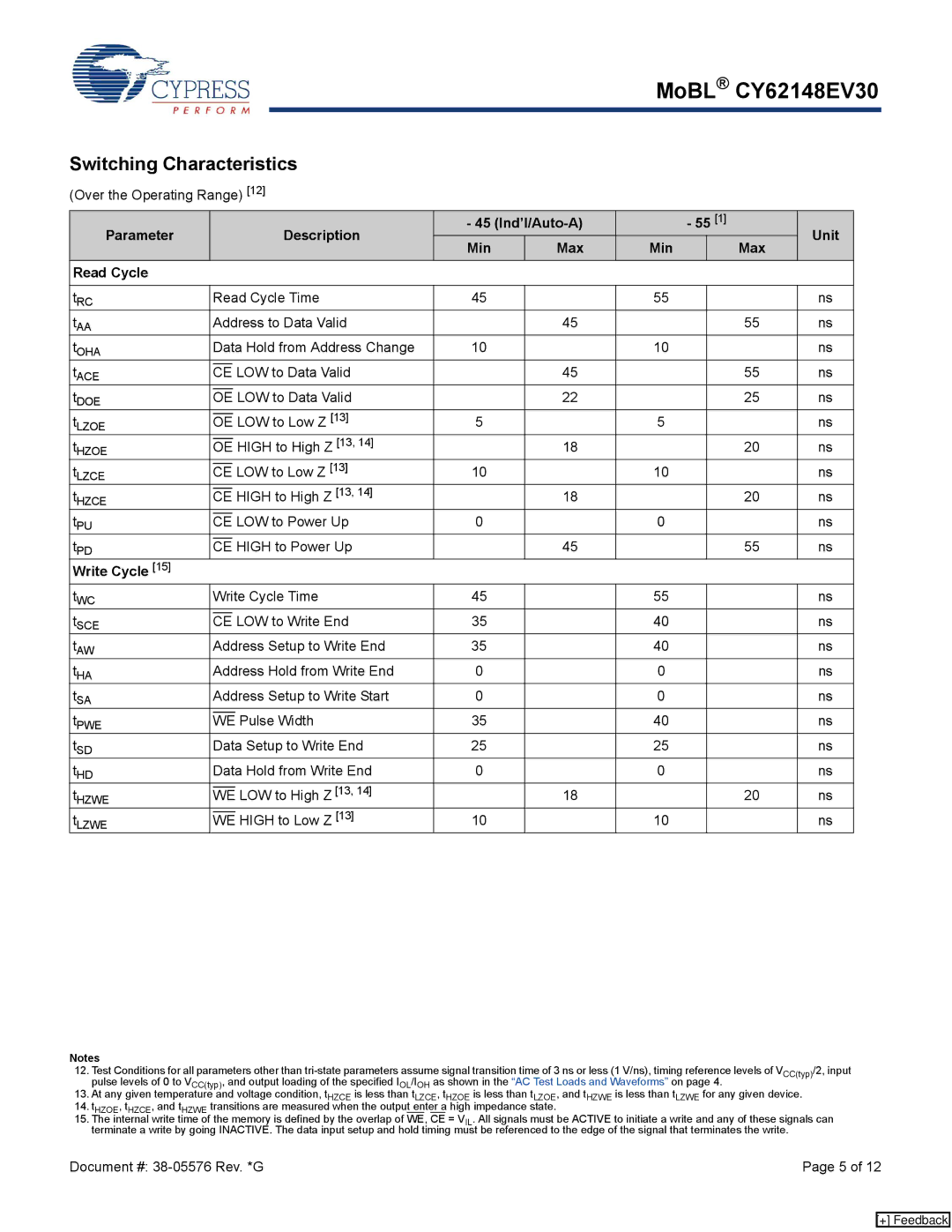 Cypress CY62148EV30 manual Switching Characteristics, Parameter Description Ind’l/Auto-A Unit Min, Read Cycle, Write Cycle 