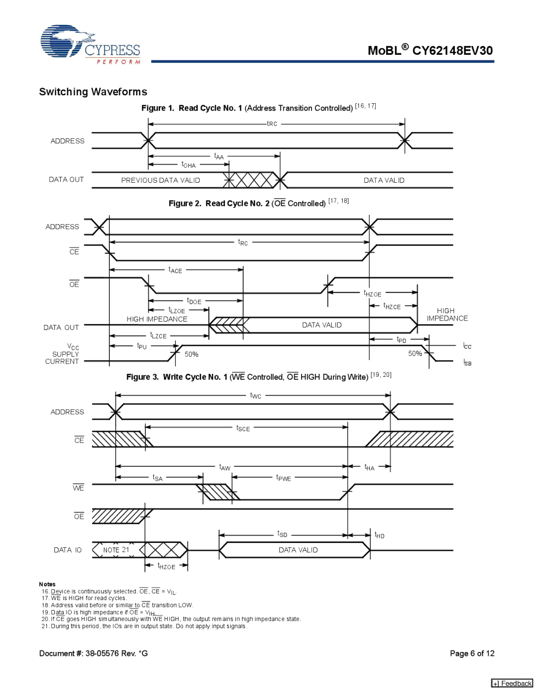 Cypress CY62148EV30 manual Switching Waveforms 