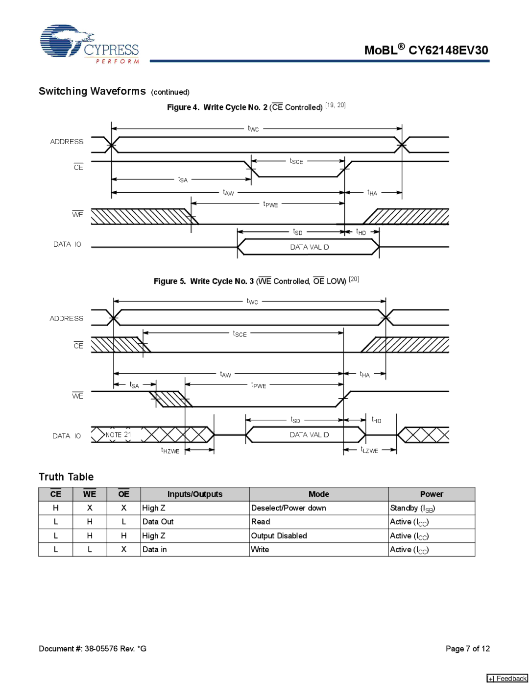 Cypress CY62148EV30 manual Truth Table, Inputs/Outputs Mode Power 