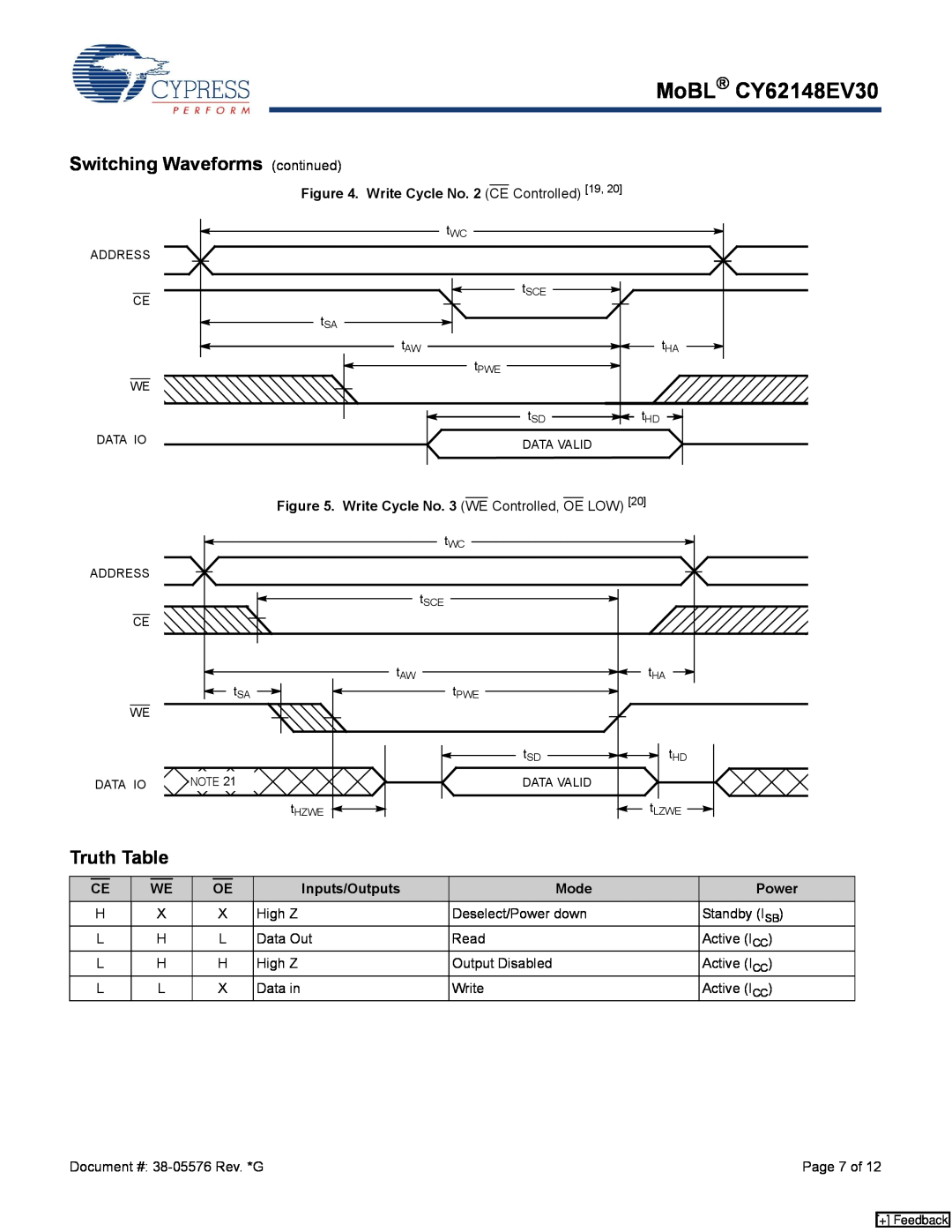 Cypress CY62148EV30 Switching Waveforms continued, Truth Table, Write Cycle No. 2 CE Controlled 19, Inputs/Outputs, Mode 