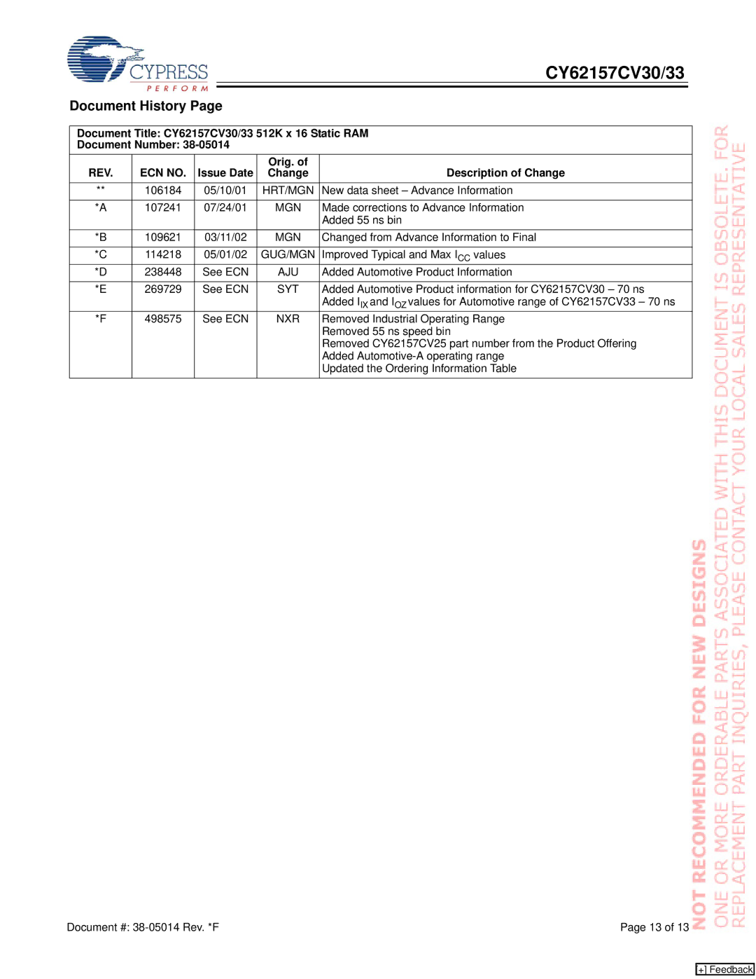 Cypress CY62157CV33, CY62157CV30 manual Document History, REV ECN no, Issue Date Orig. Description of Change 