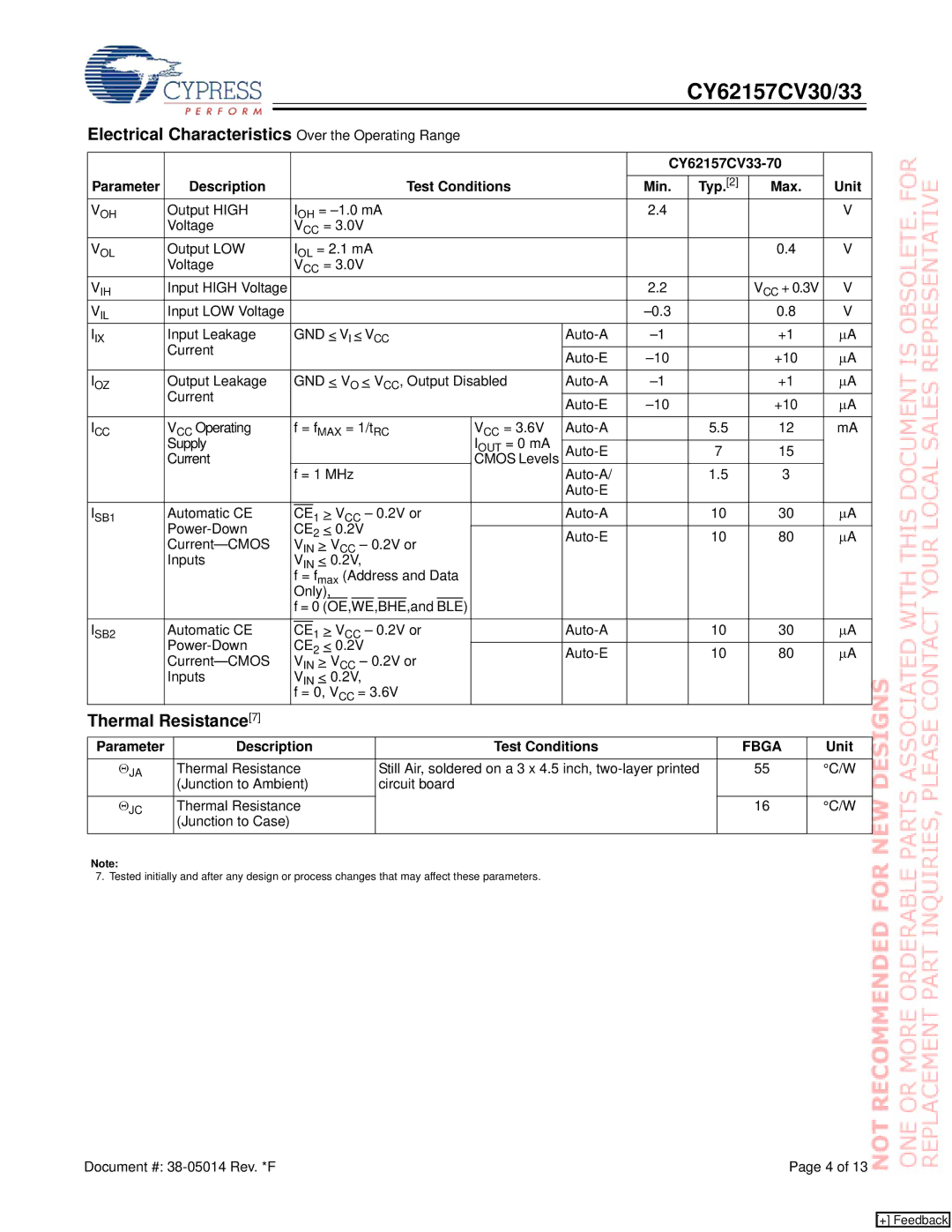 Cypress CY62157CV30, CY62157CV33 manual Thermal Resistance7, Parameter Description Test Conditions, Fbga 