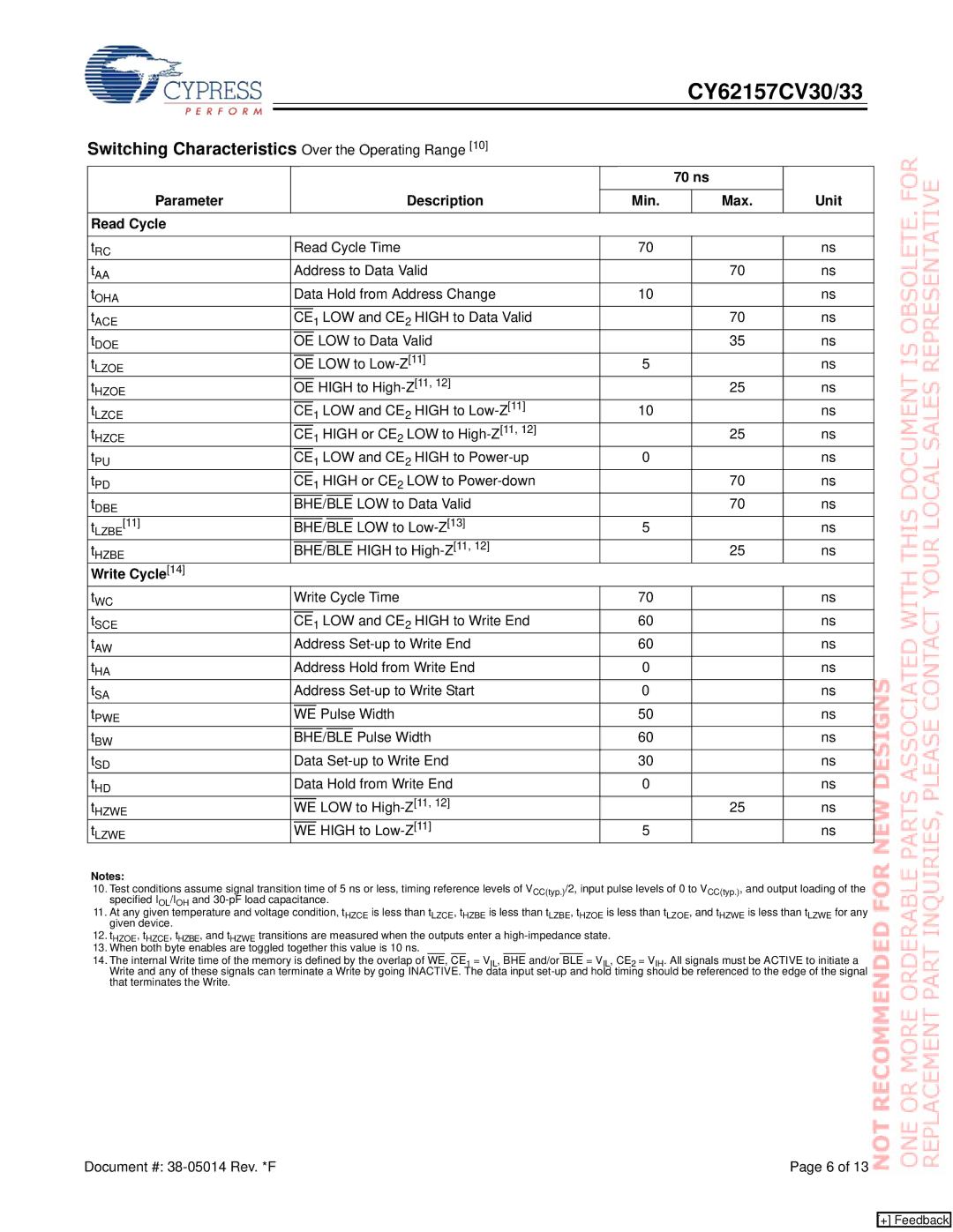 Cypress CY62157CV30 Switching Characteristics Over the Operating Range, ns Parameter Description Unit Min Max Read Cycle 