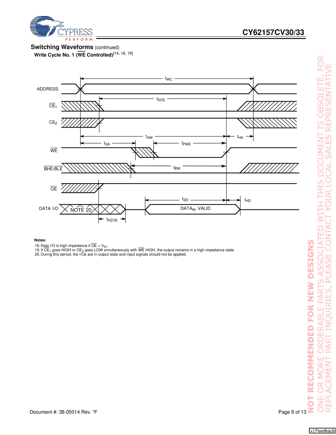 Cypress CY62157CV30, CY62157CV33 manual Write Cycle No WE Controlled14, 18, Data I/O Data in Valid 