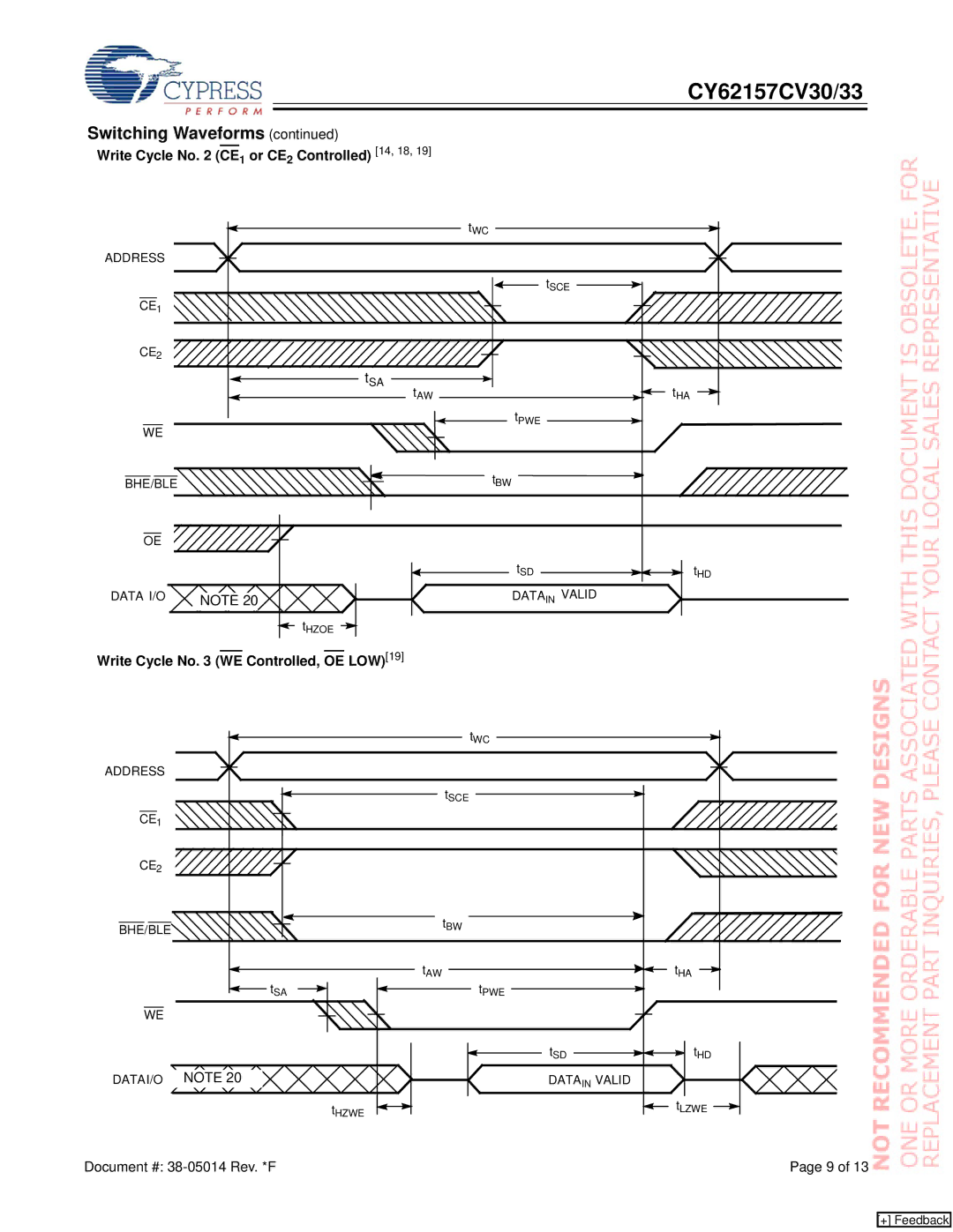 Cypress CY62157CV33, CY62157CV30 manual Write Cycle No CE1 or CE2 Controlled 14, 18, Write Cycle No WE Controlled, OE LOW19 