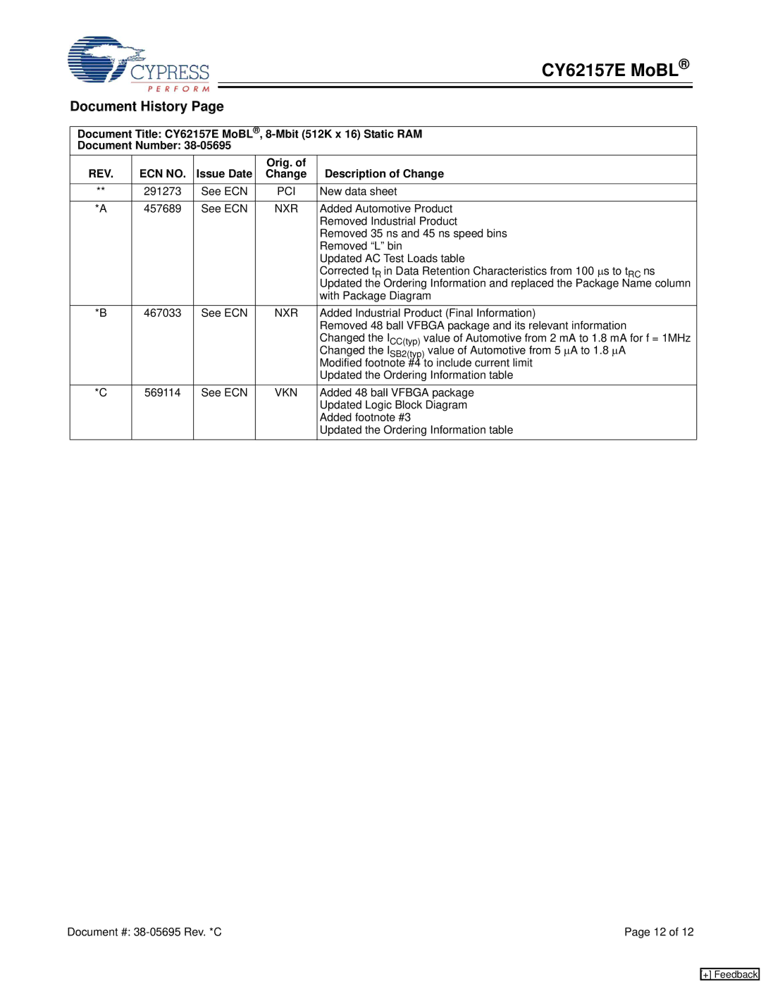 Cypress CY62157E manual Document History, REV ECN no, Issue Date Orig. Description of Change 